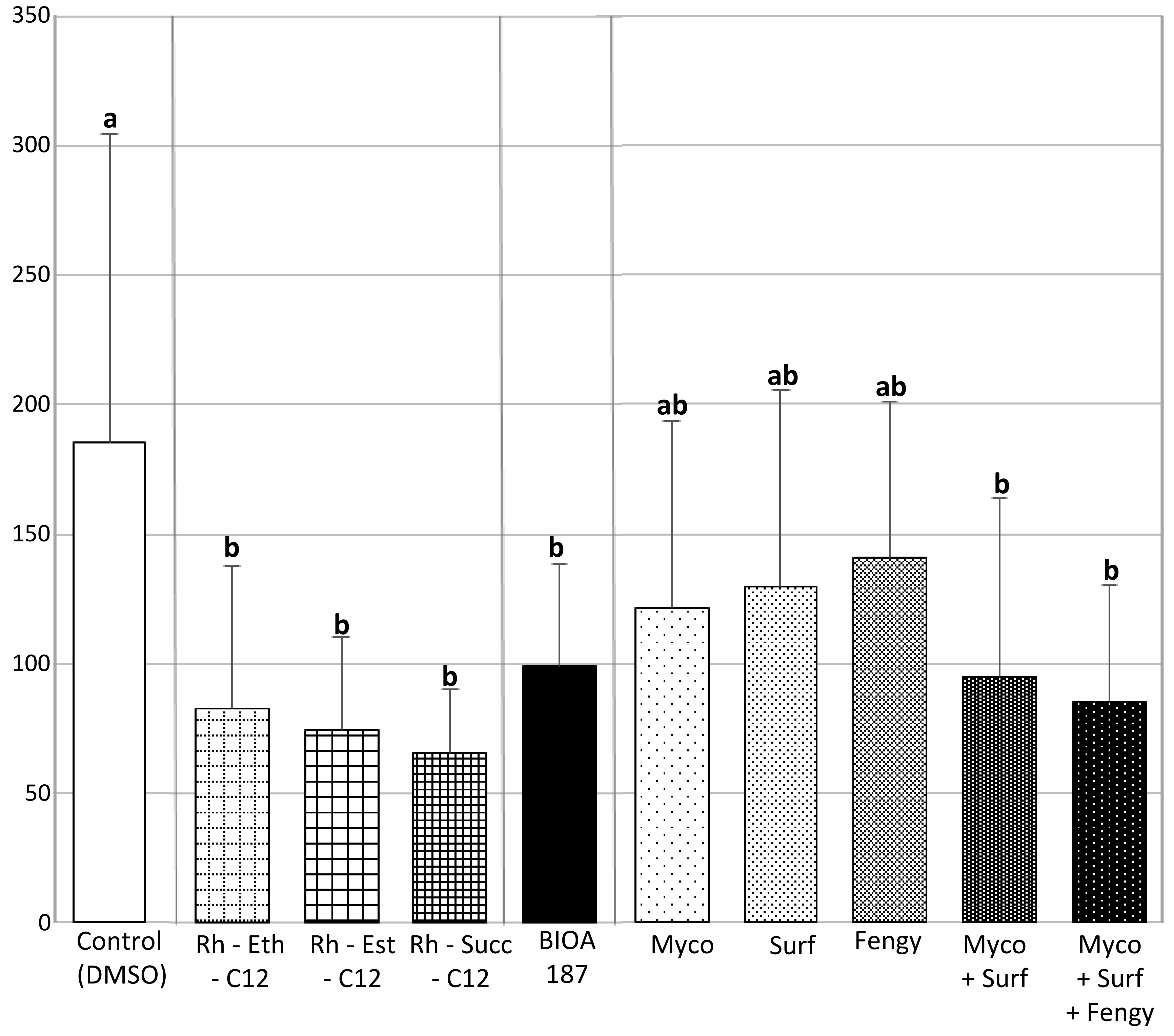 Molecules 27 06672 g004