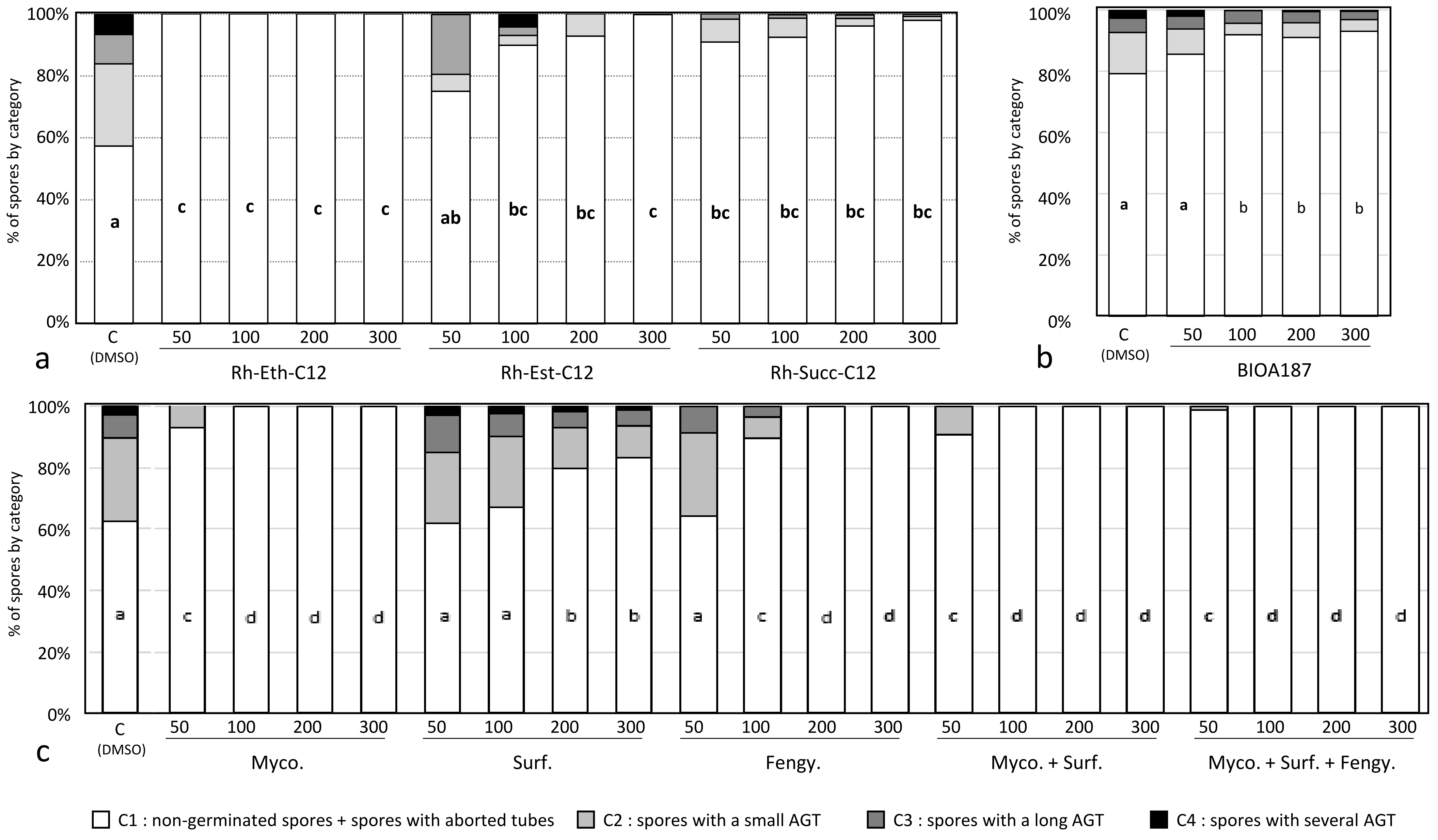 Molecules 27 06672 g005