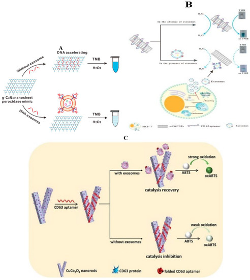 Molecules 27 06673 g002a