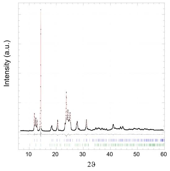 Molecules 27 06677 g001