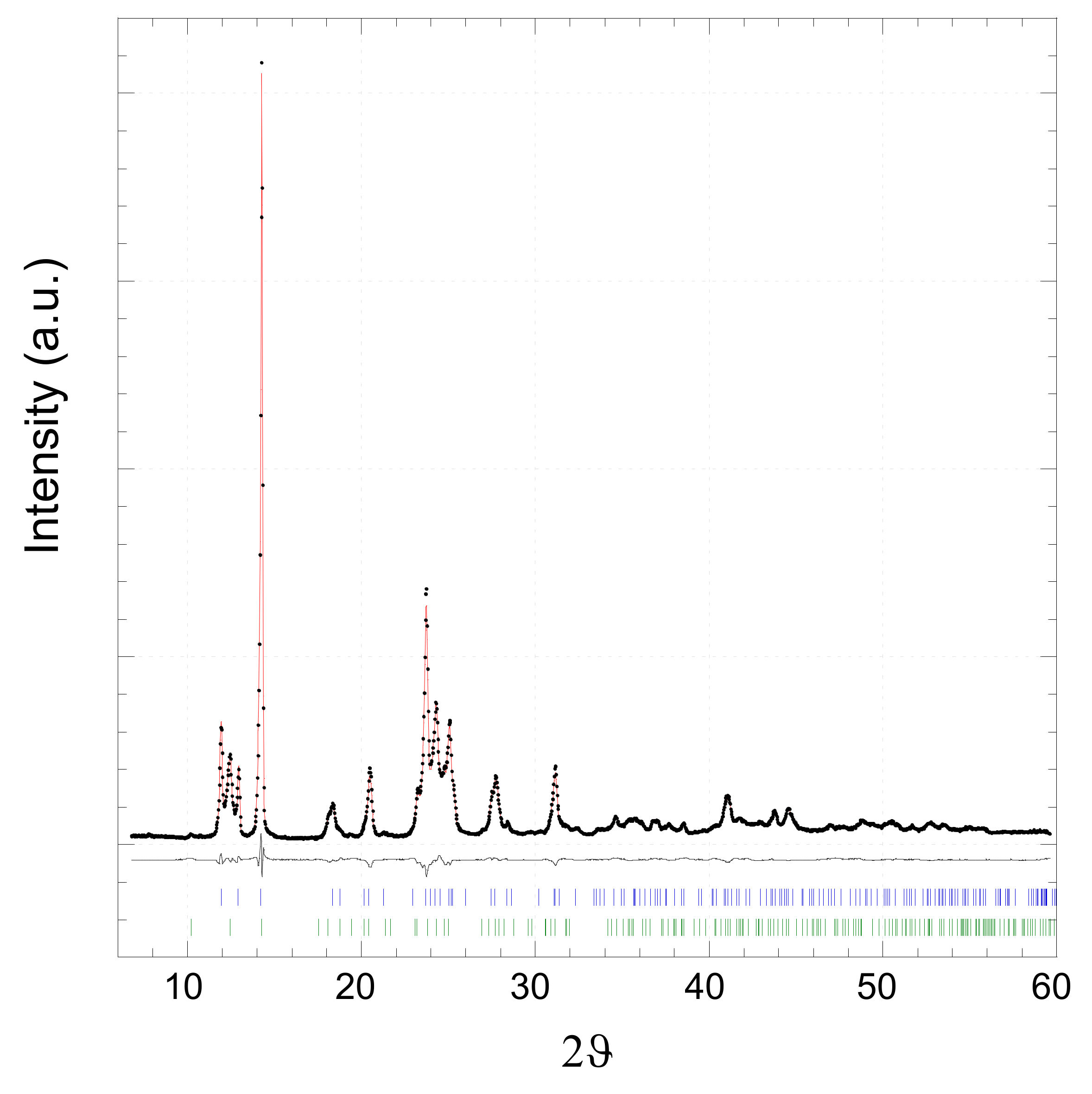 Molecules 27 06677 g001 Molecules 27 06677 g001