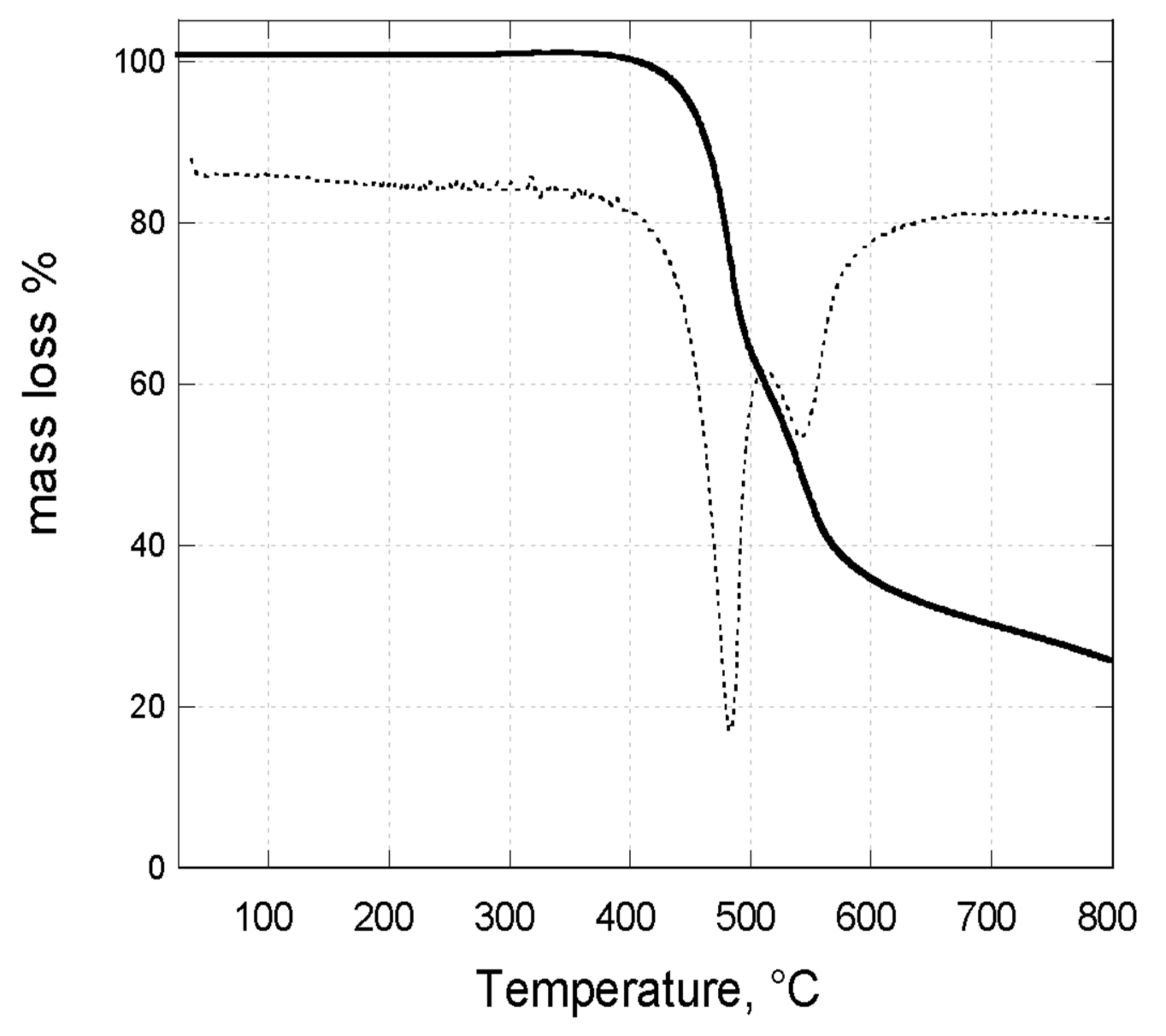 Molecules 27 06677 g003 Molecules 27 06677 g003