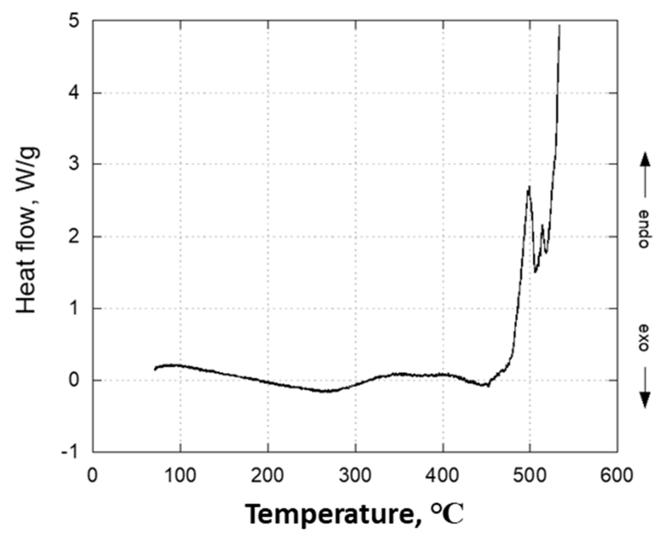 Molecules 27 06677 g004 Molecules 27 06677 g004