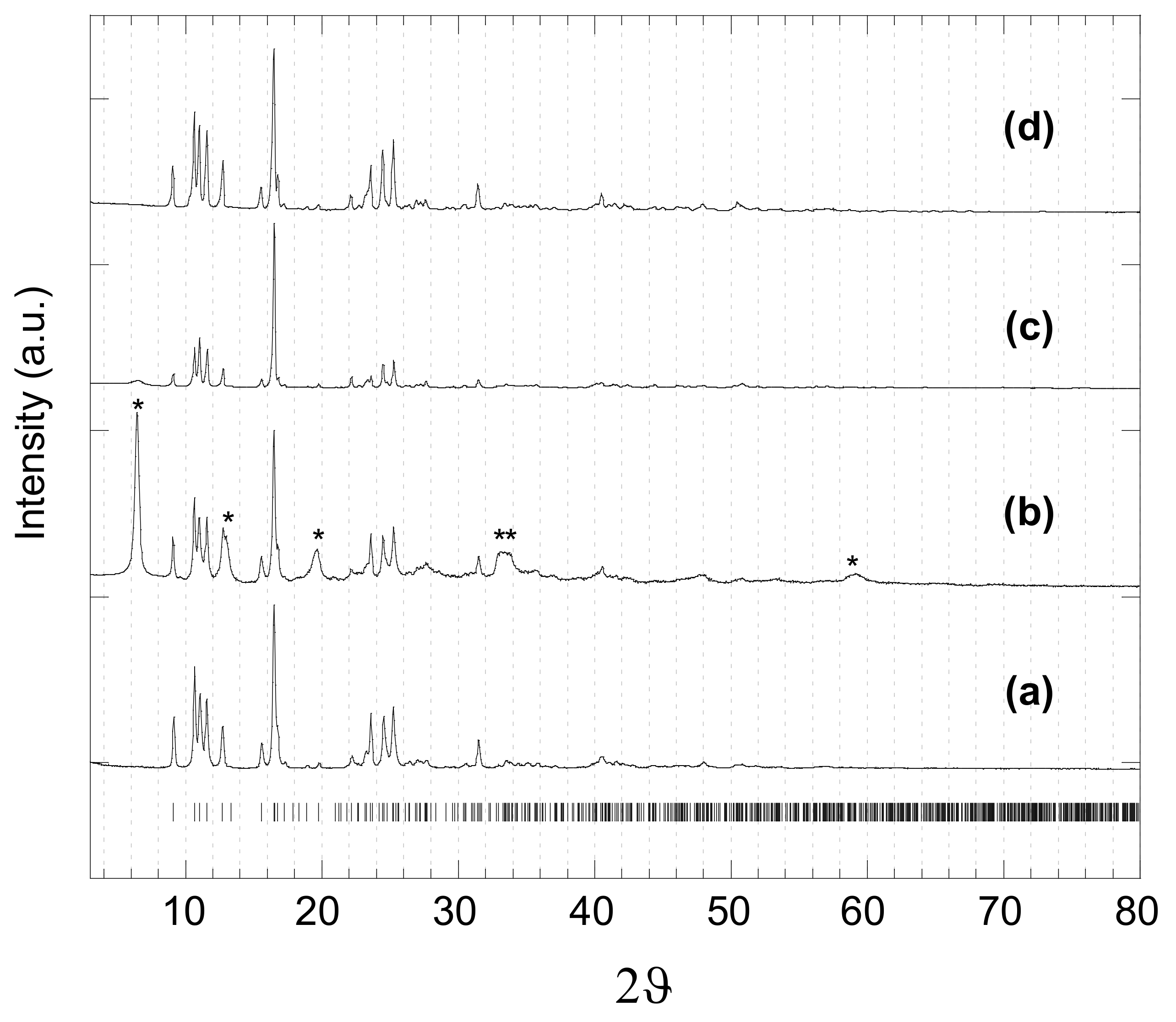 Molecules 27 06677 g005 Molecules 27 06677 g005