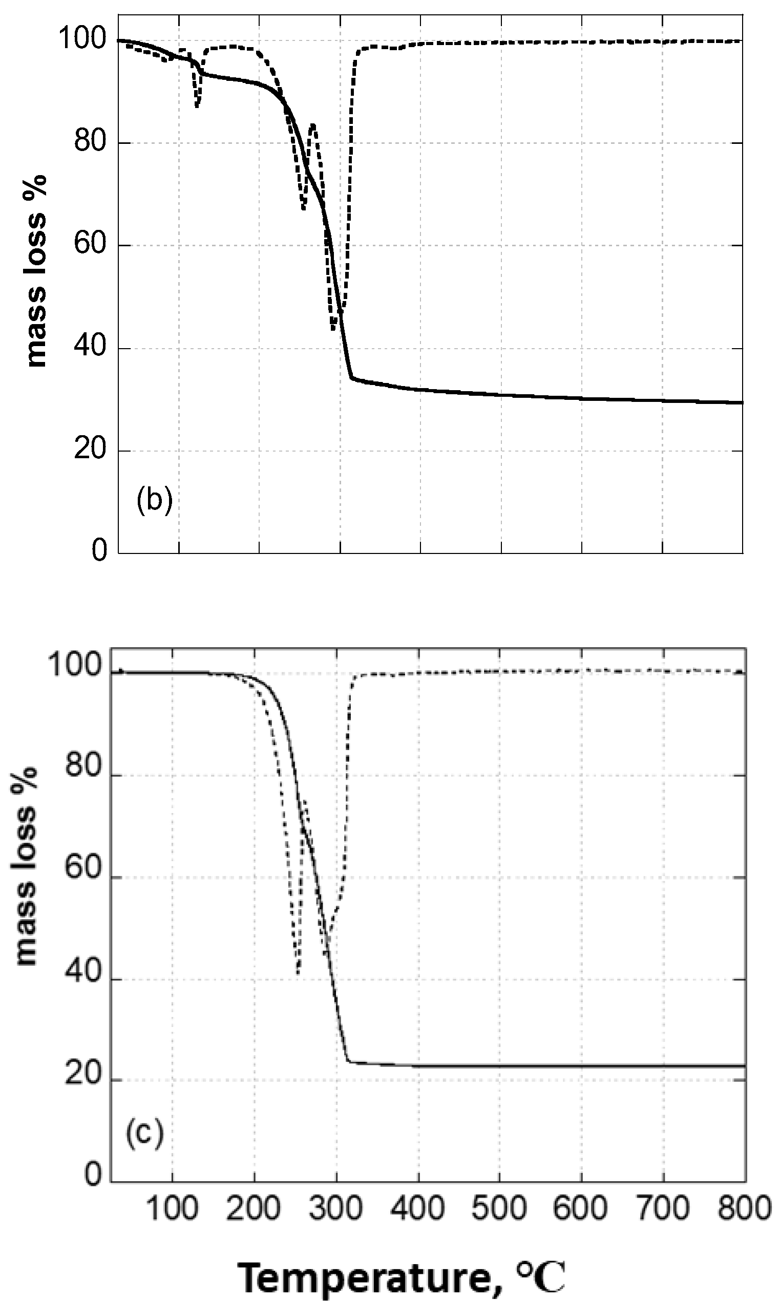 Molecules 27 06677 g008b Molecules 27 06677 g008b