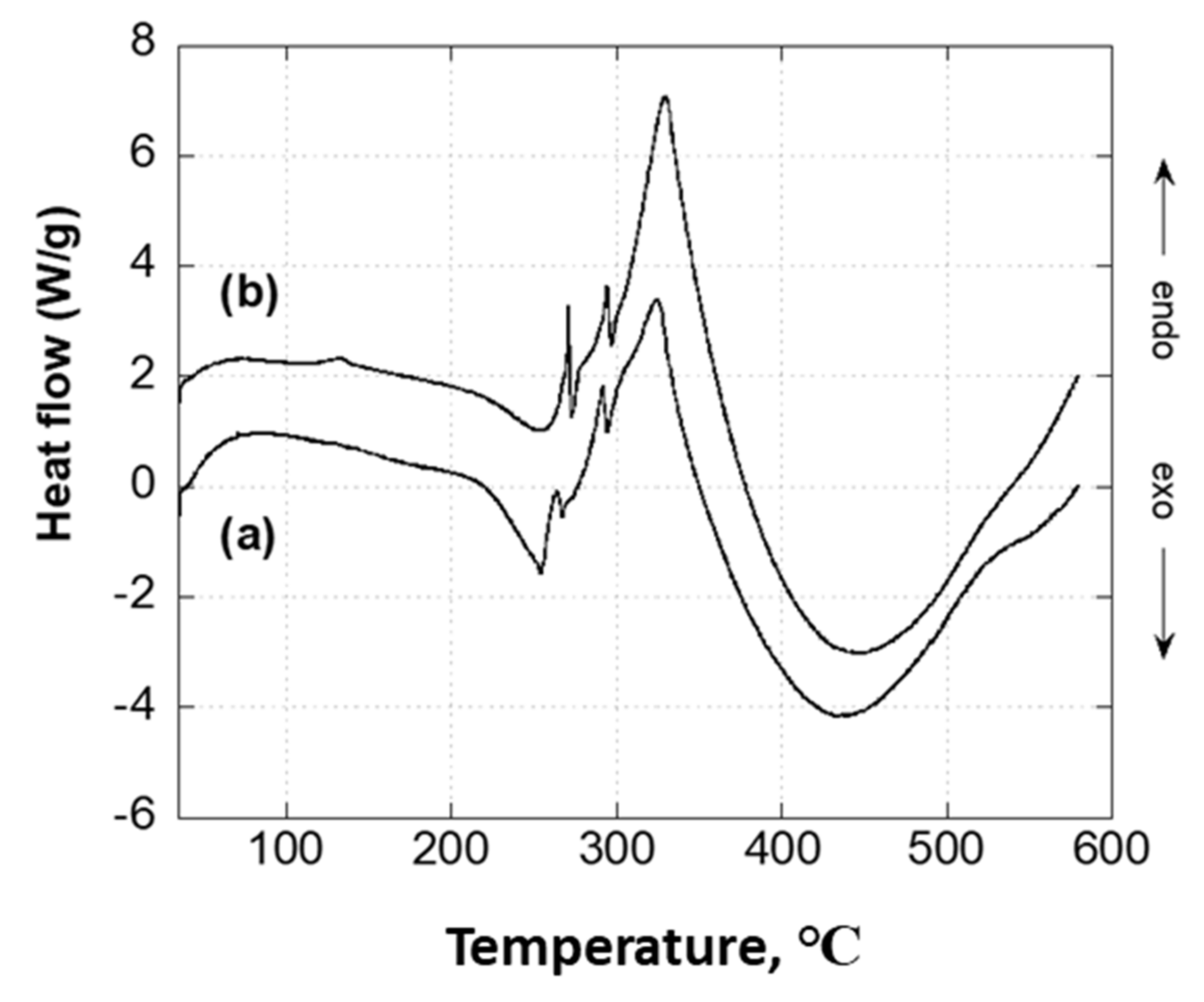 Molecules 27 06677 g009 Molecules 27 06677 g009