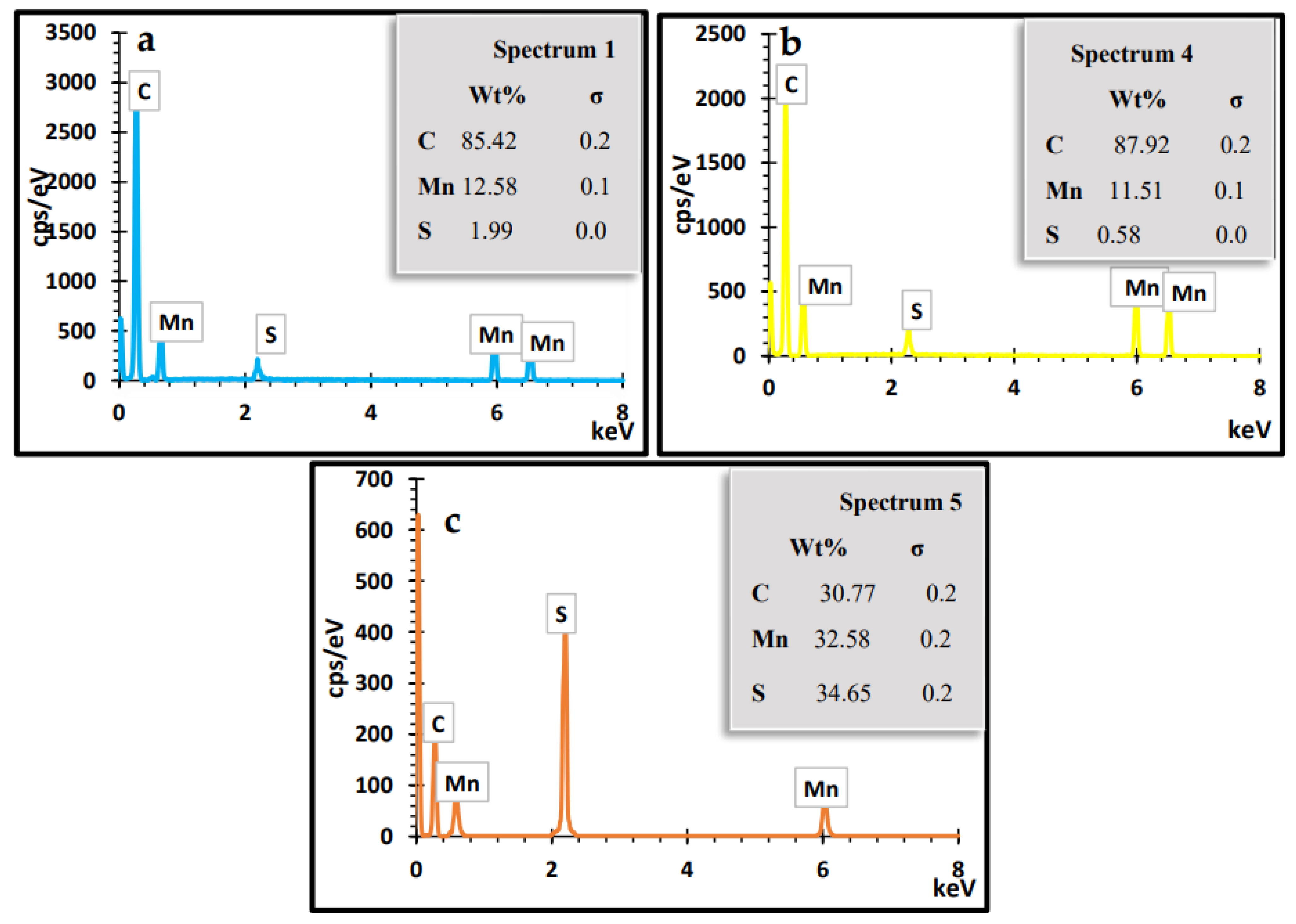 Molecules 27 06678 g008