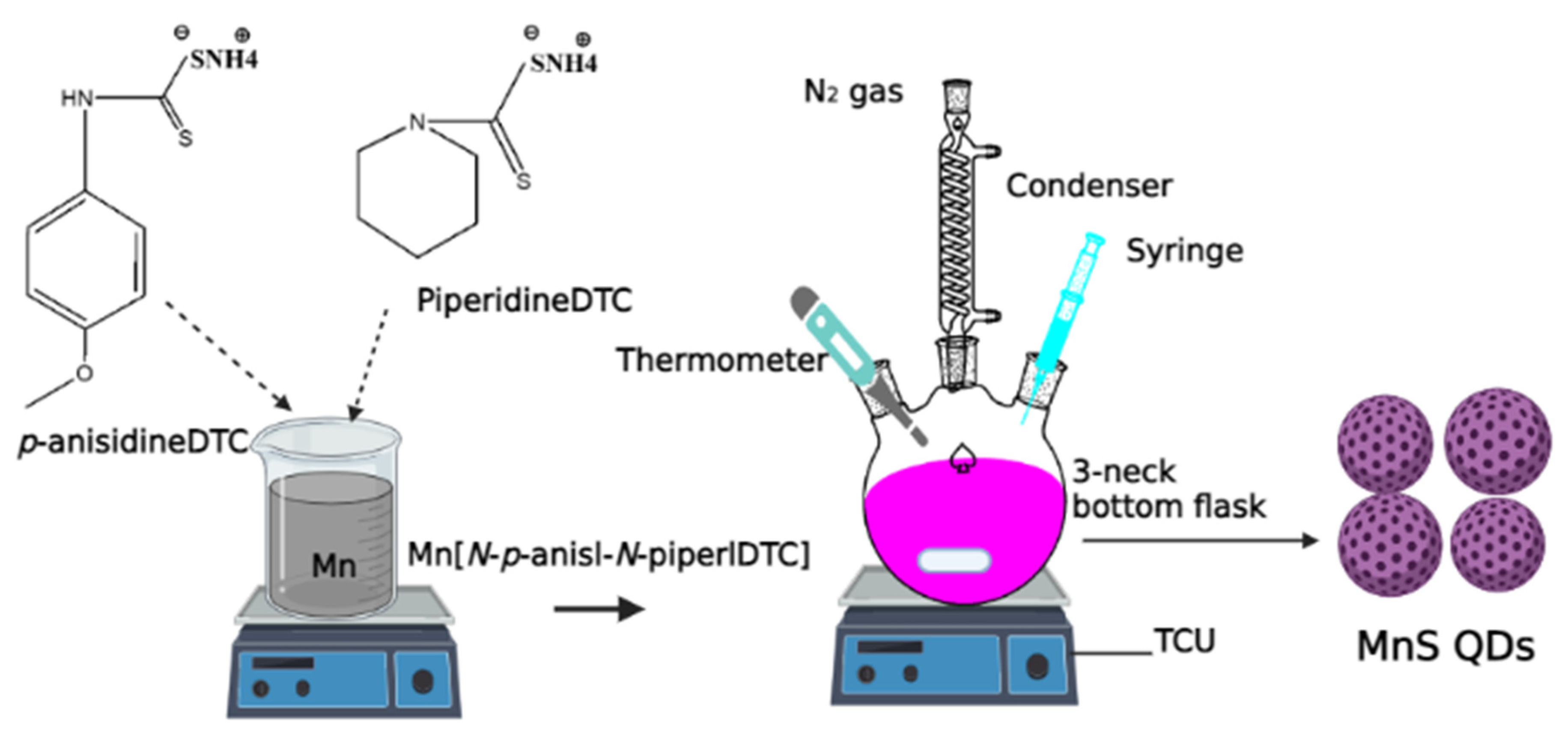 Molecules 27 06678 sch001