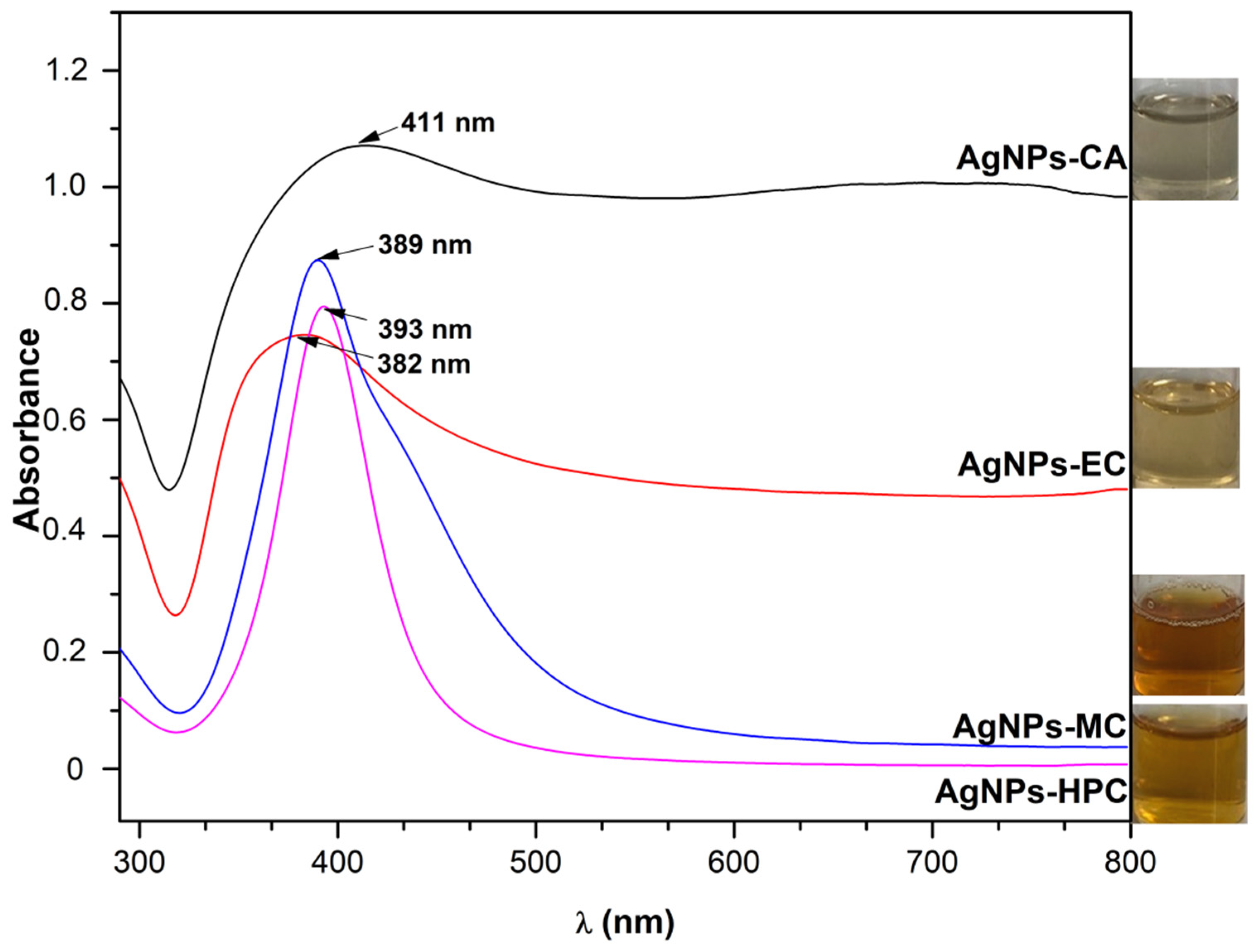 Molecules 27 06680 g003