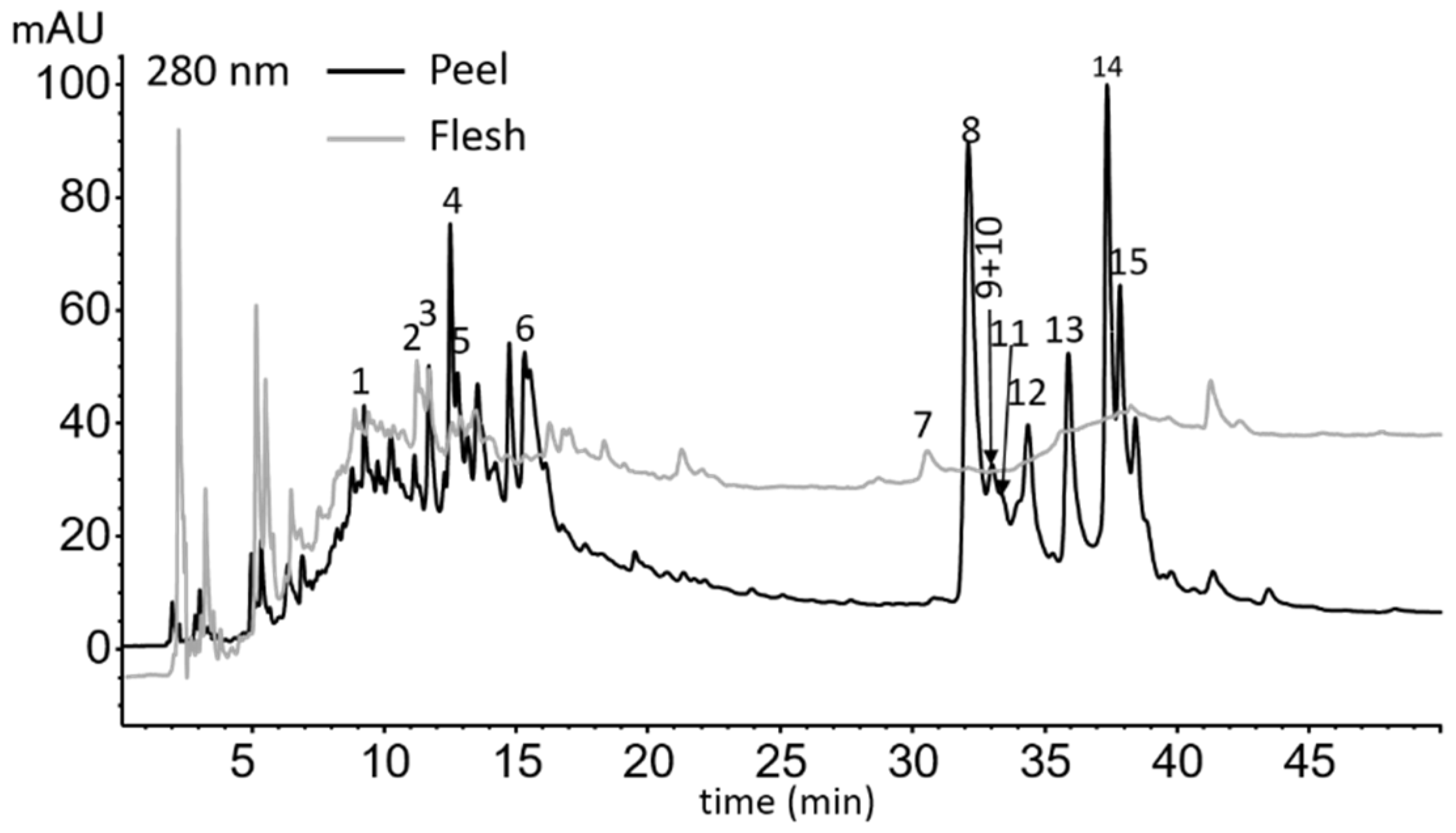 Molecules 27 06683 g001