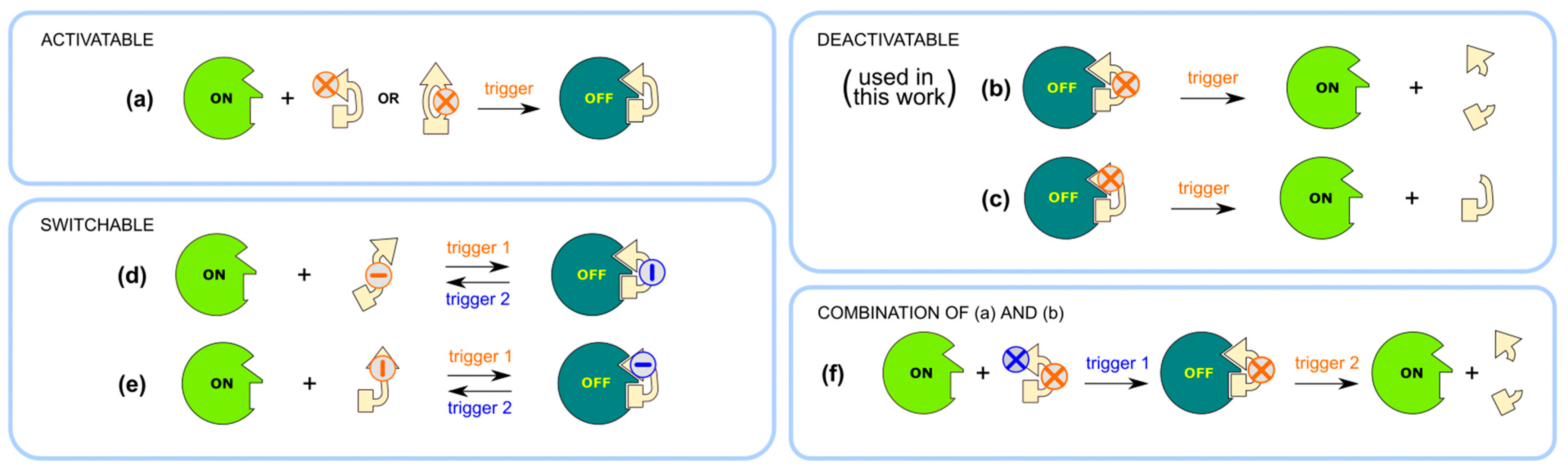 Molecules 27 06689 g001