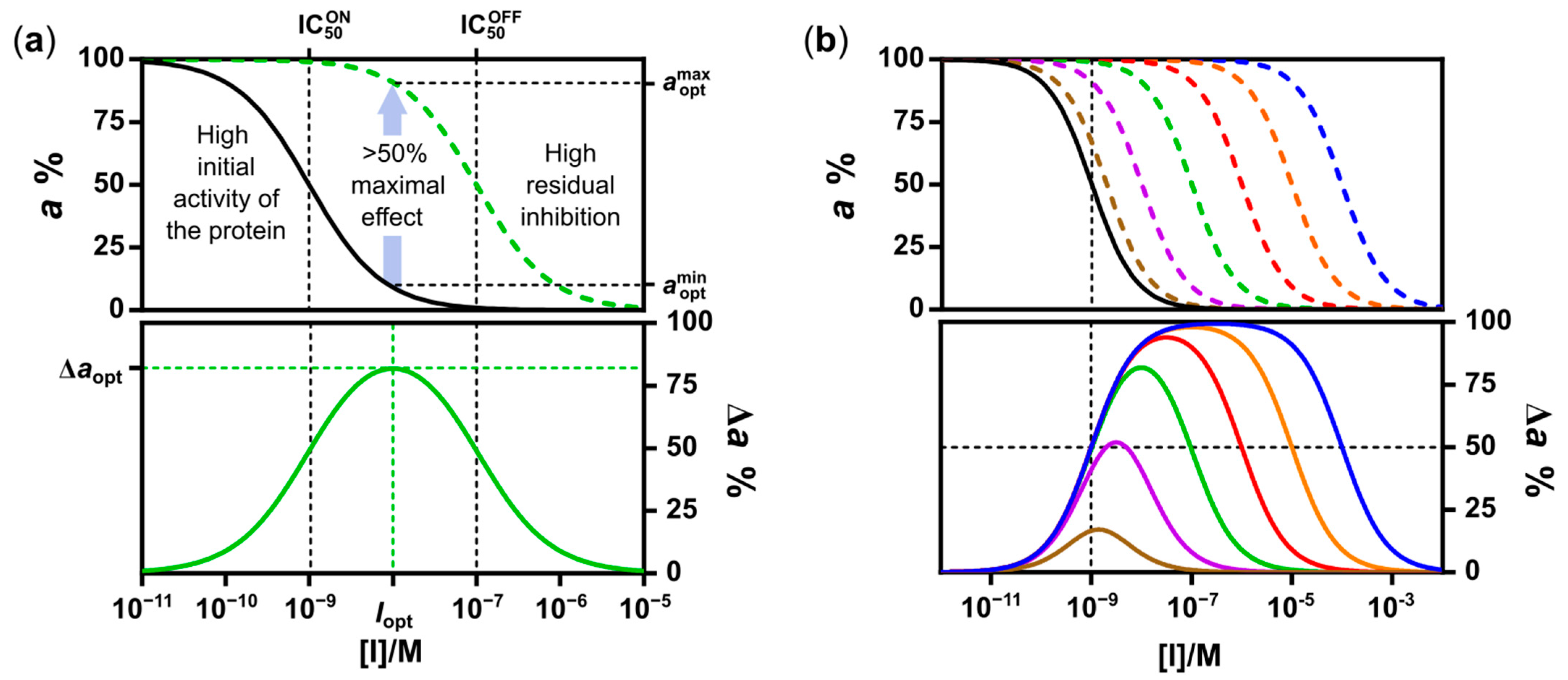 Molecules 27 06689 g007