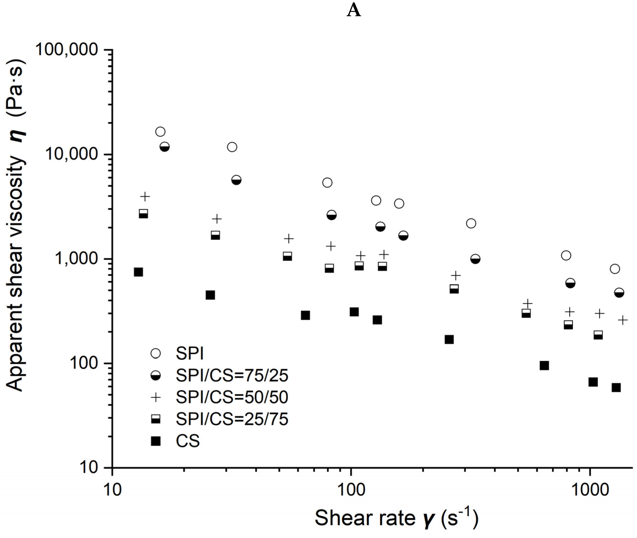 Molecules 27 06693 g002a