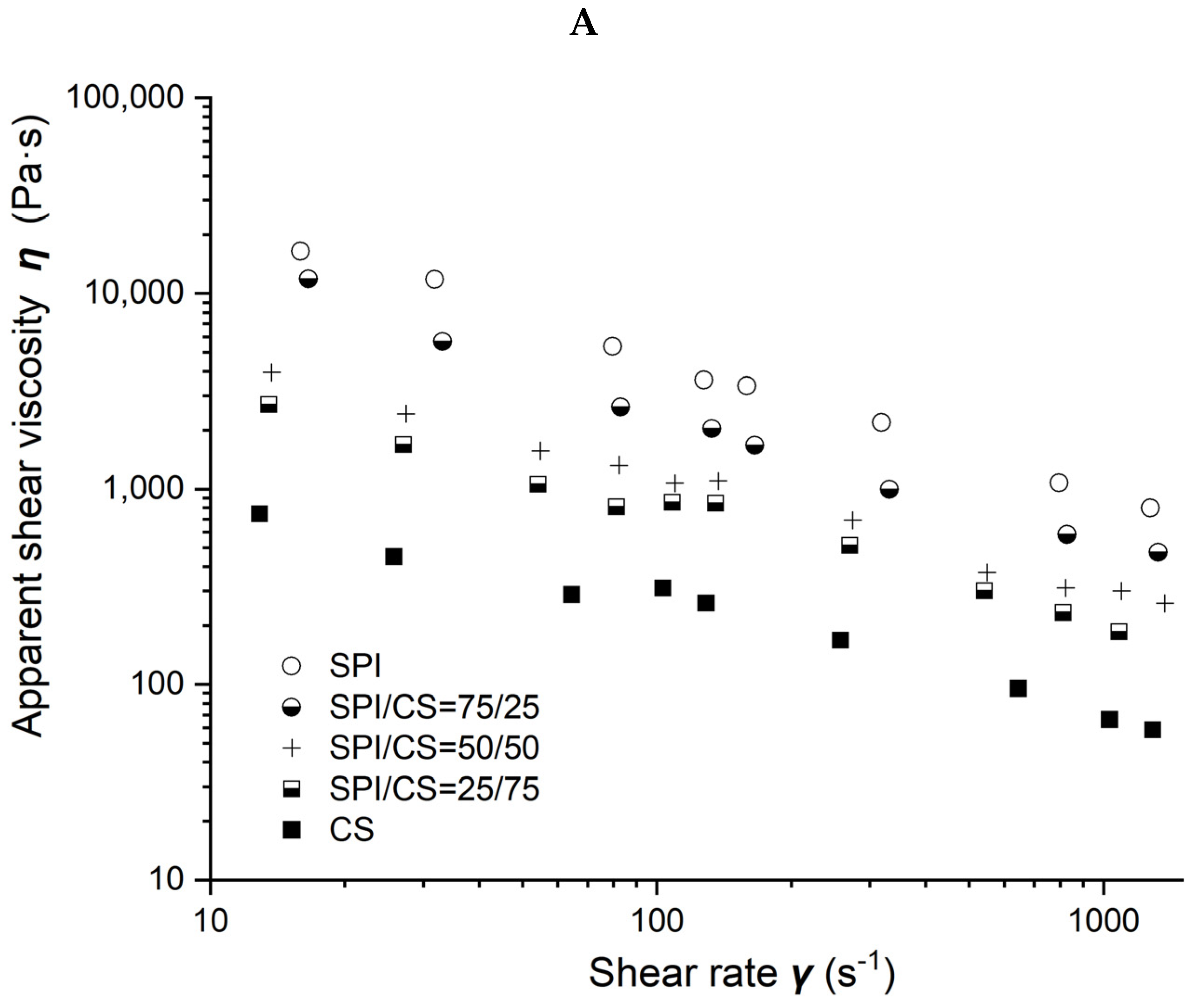 Molecules 27 06693 g003a