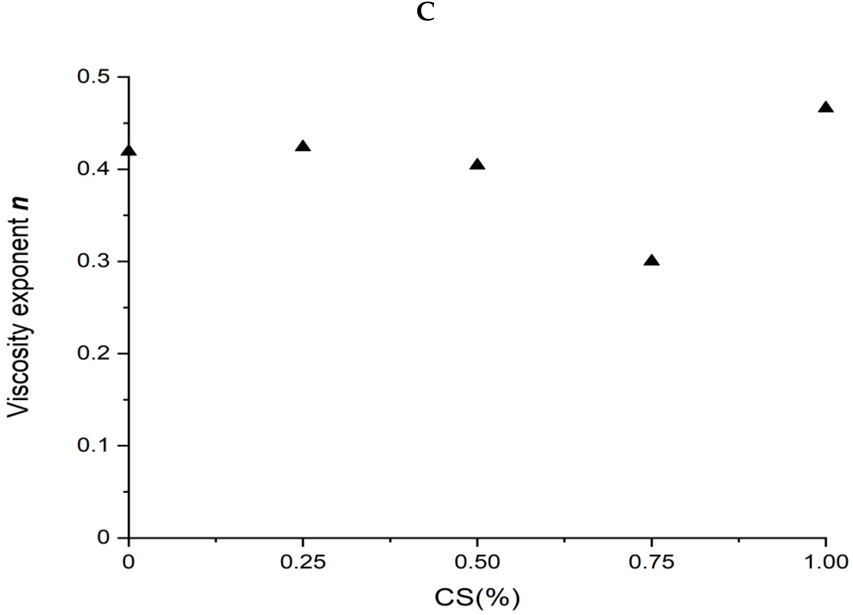 Molecules 27 06693 g004b