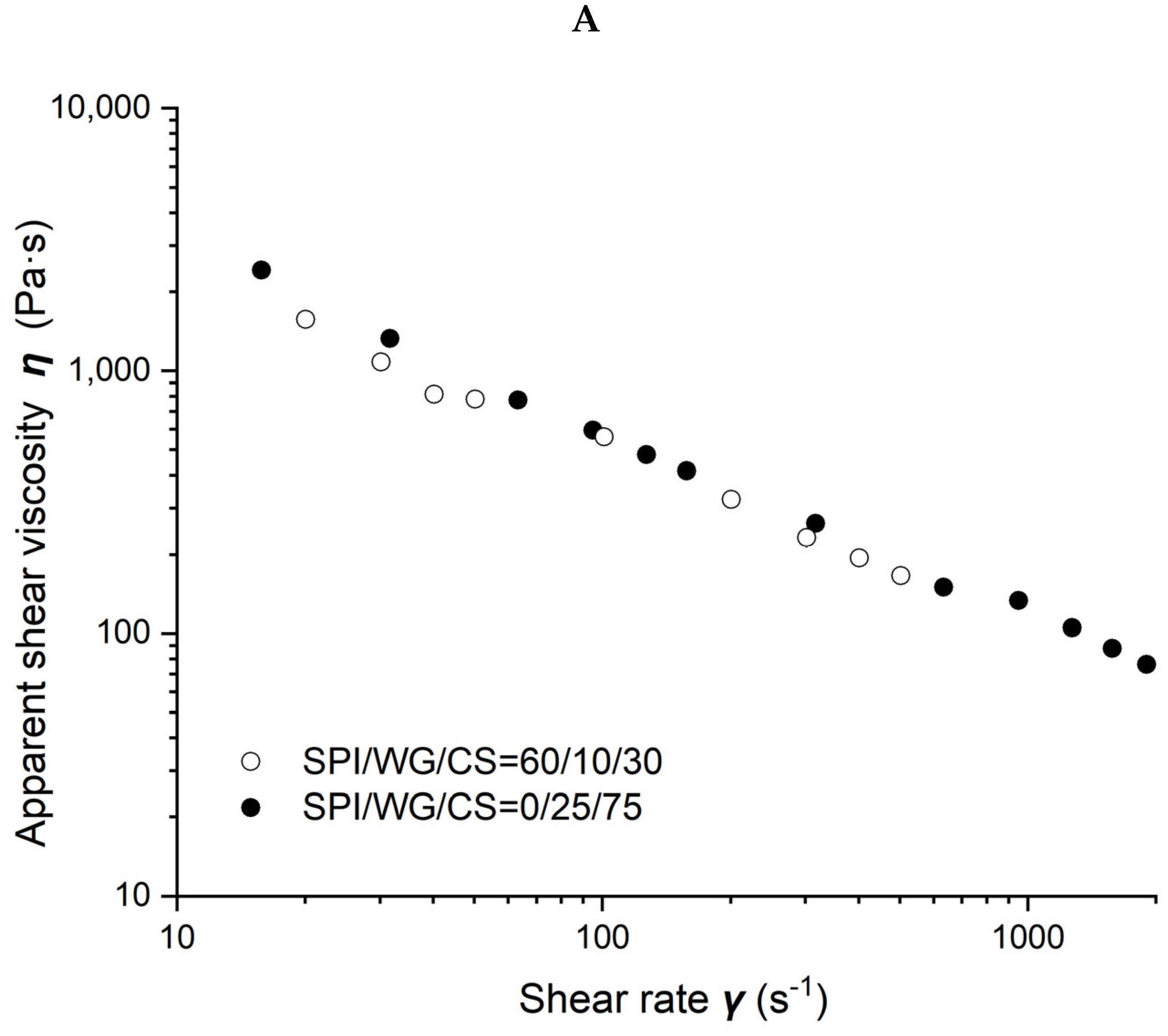 Molecules 27 06693 g005a