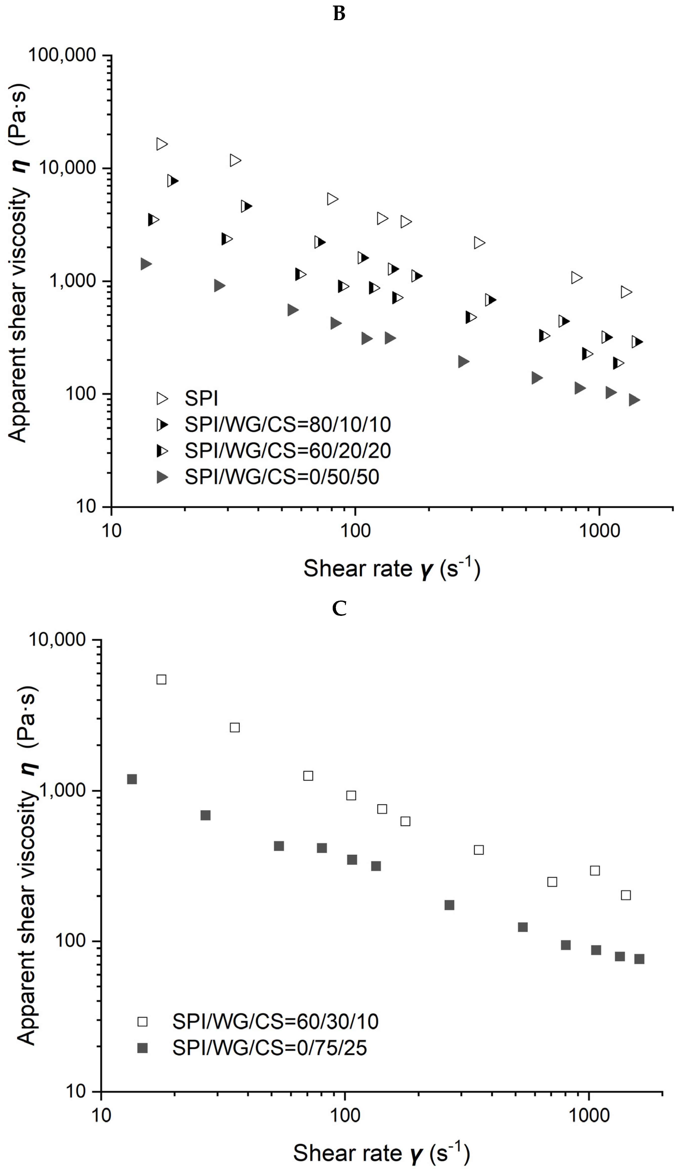 Molecules 27 06693 g005b