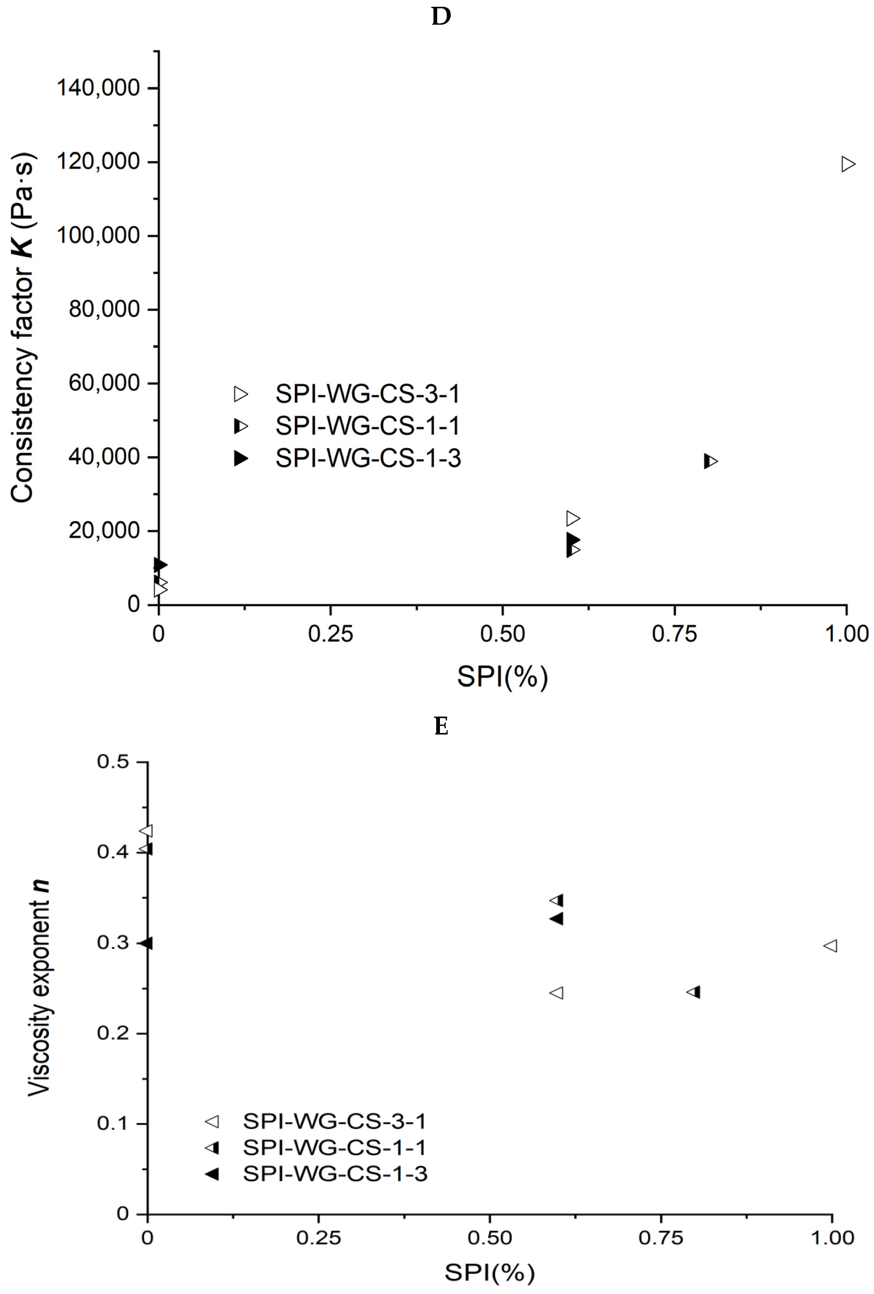 Molecules 27 06693 g005c