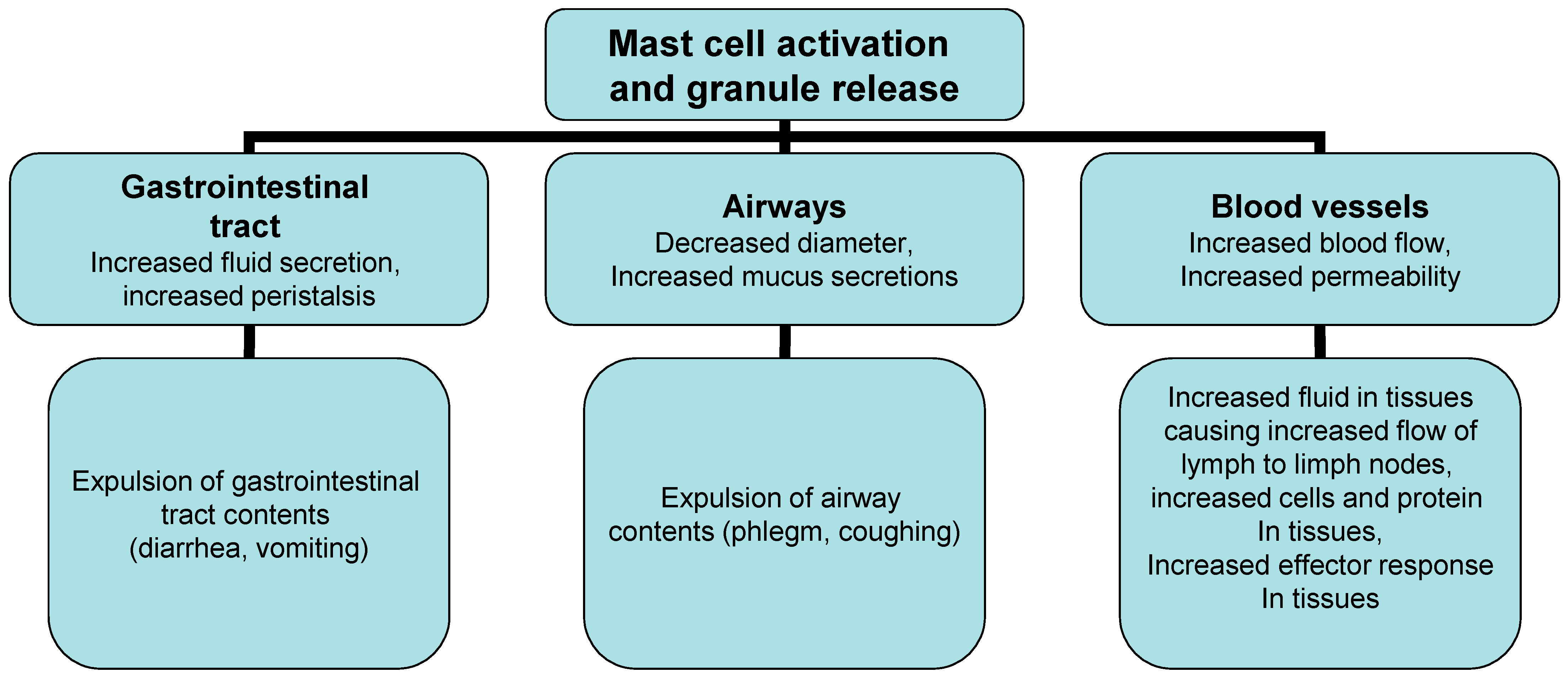 Molecules 27 06694 g003