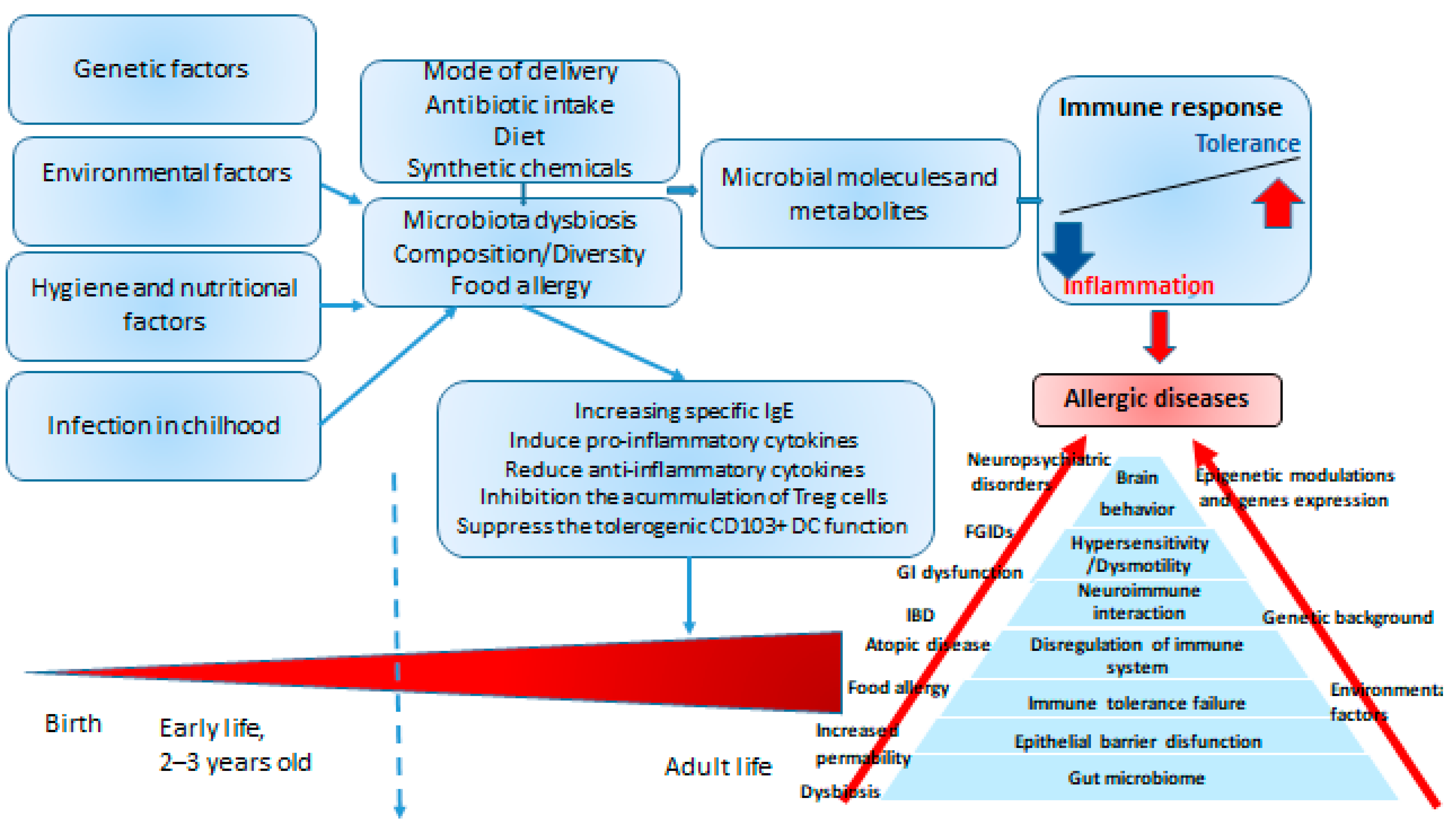 Molecules 27 06694 g005