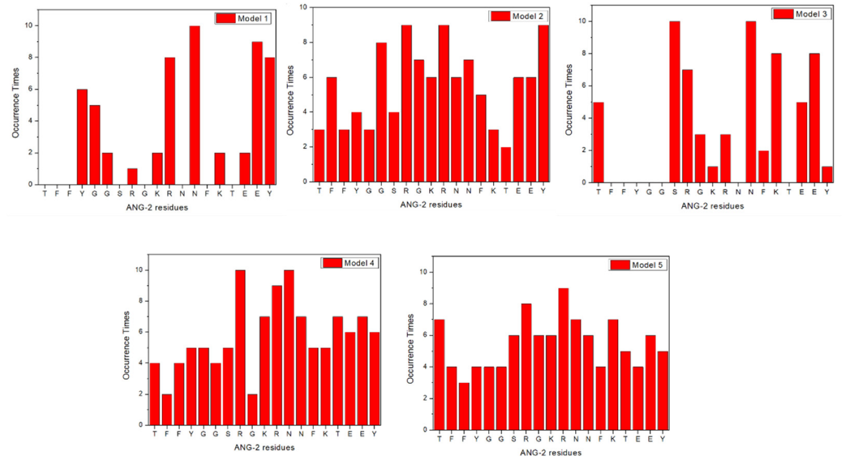 Molecules 27 06696 g005