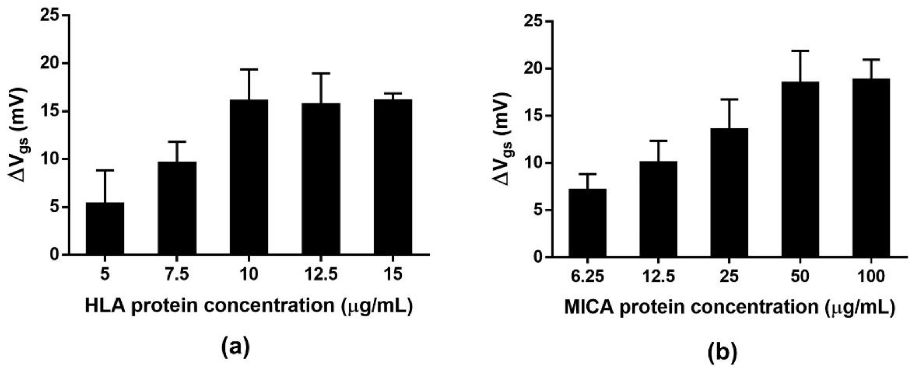 Molecules 27 06697 g007