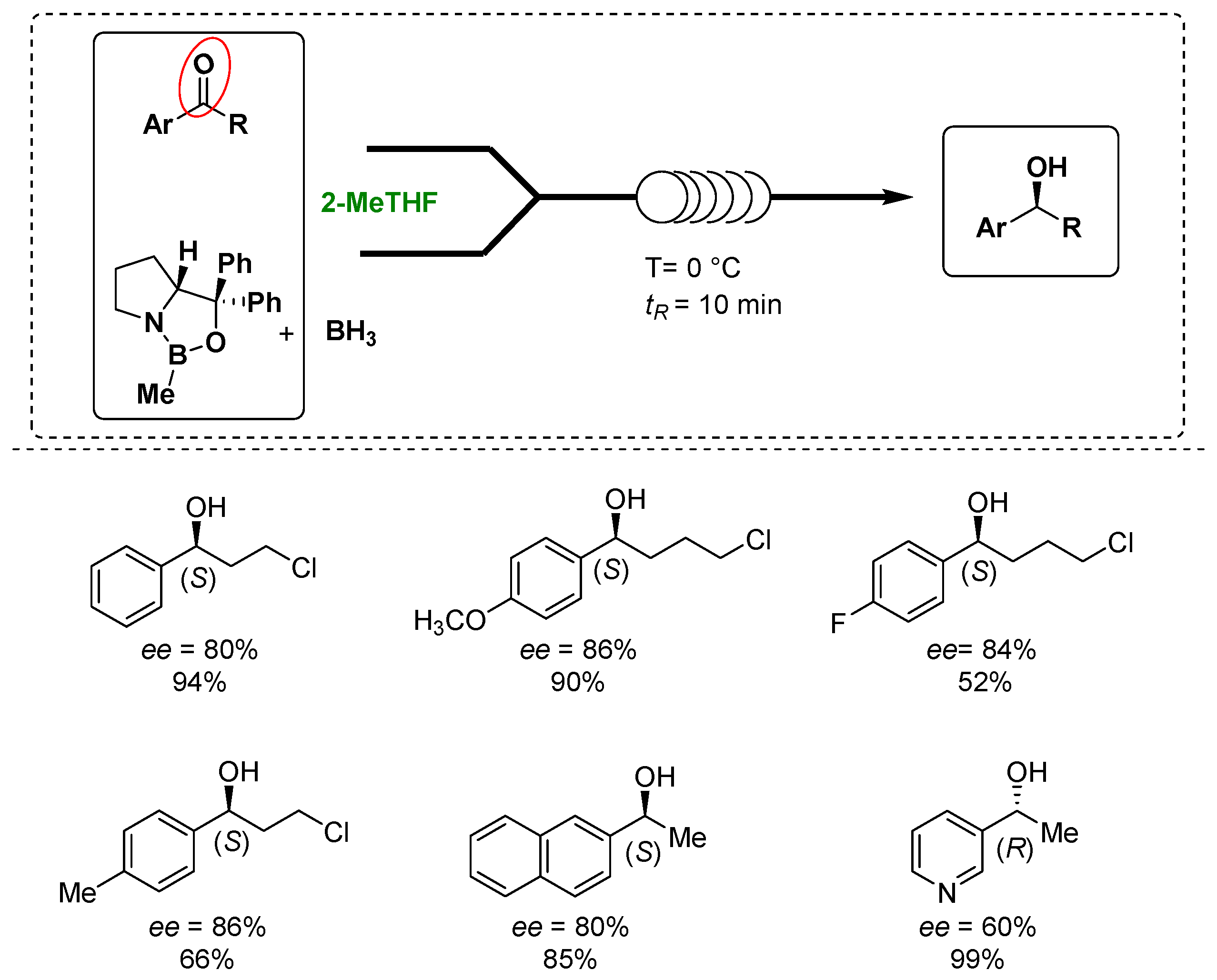 Molecules 27 06701 g003