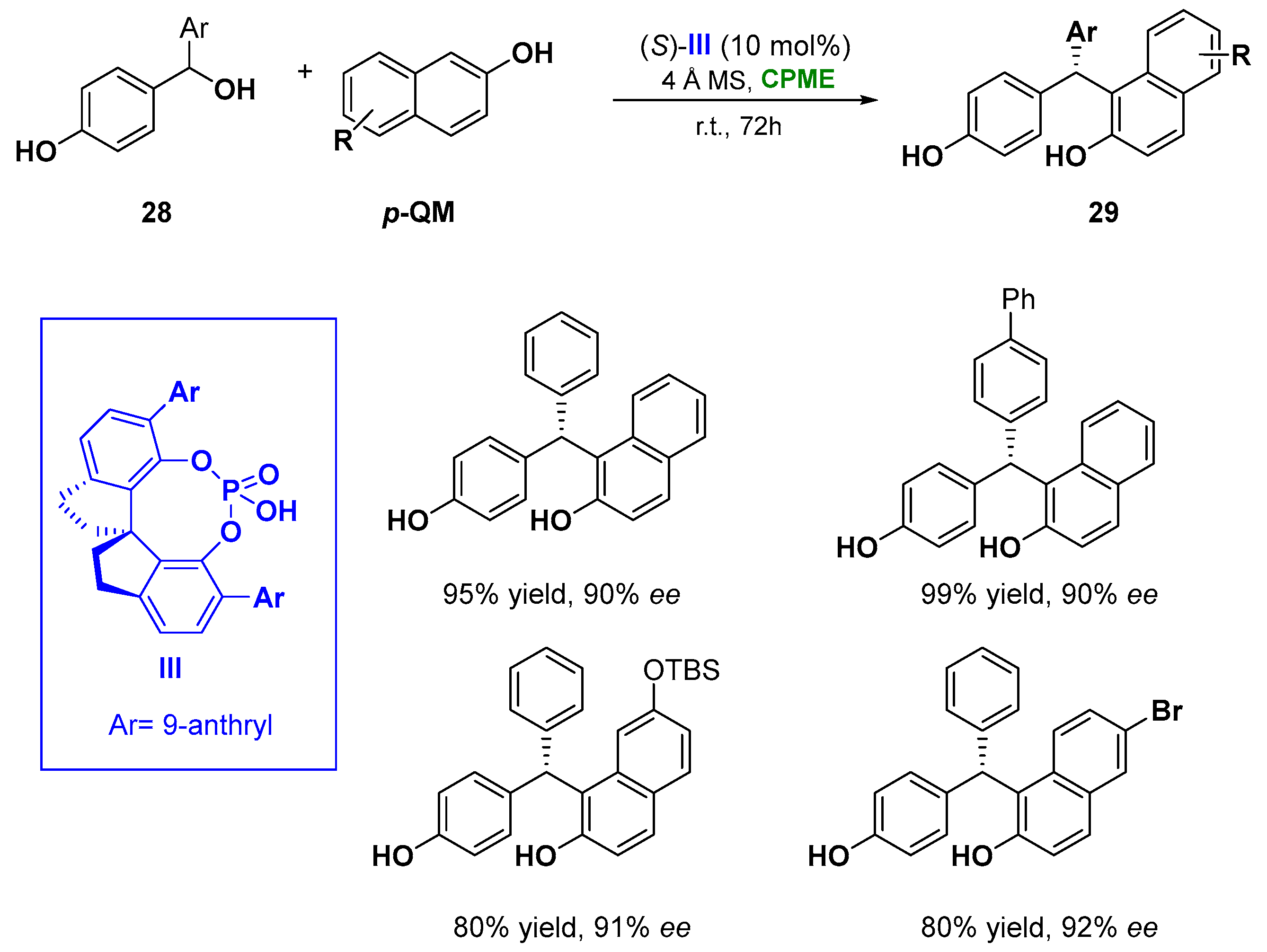 Molecules 27 06701 g016