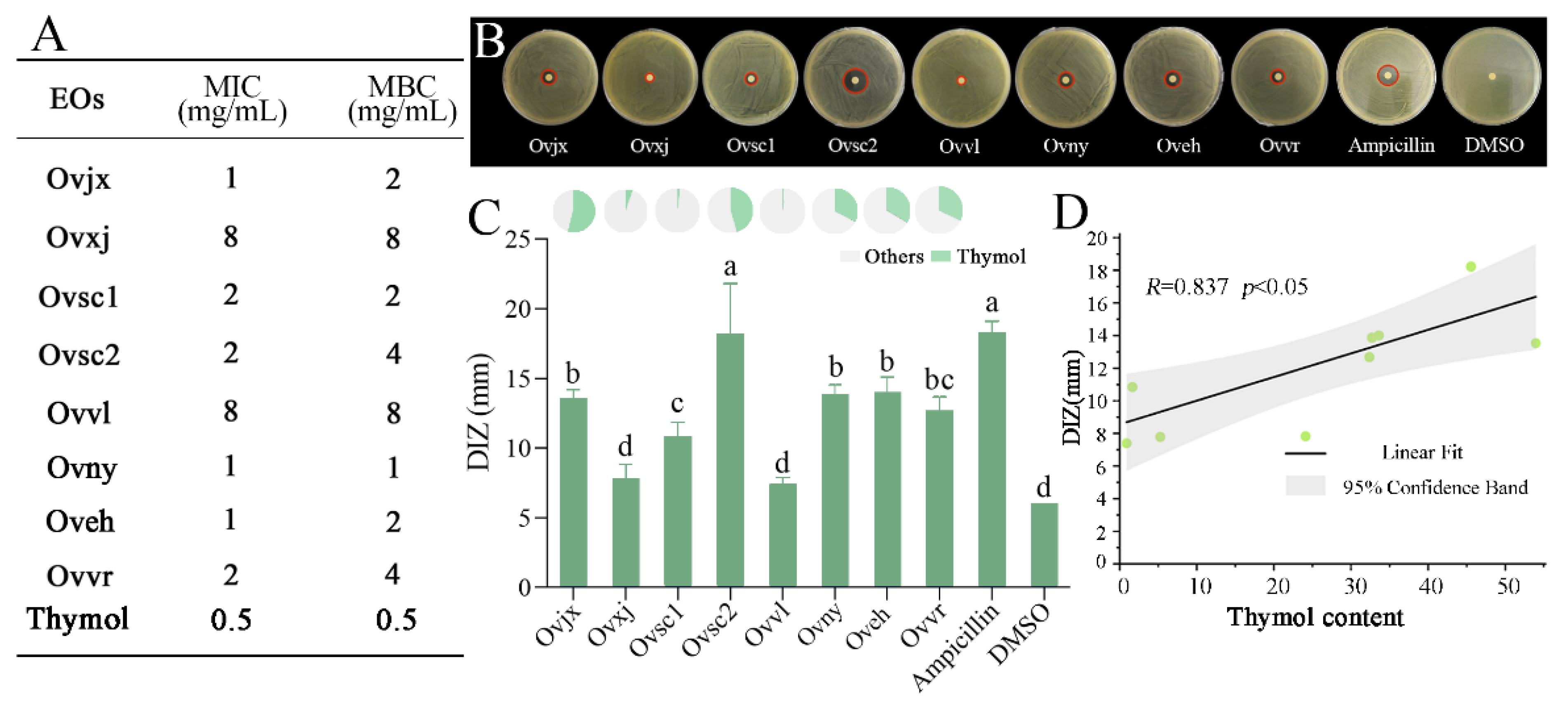 Molecules 27 06702 g004