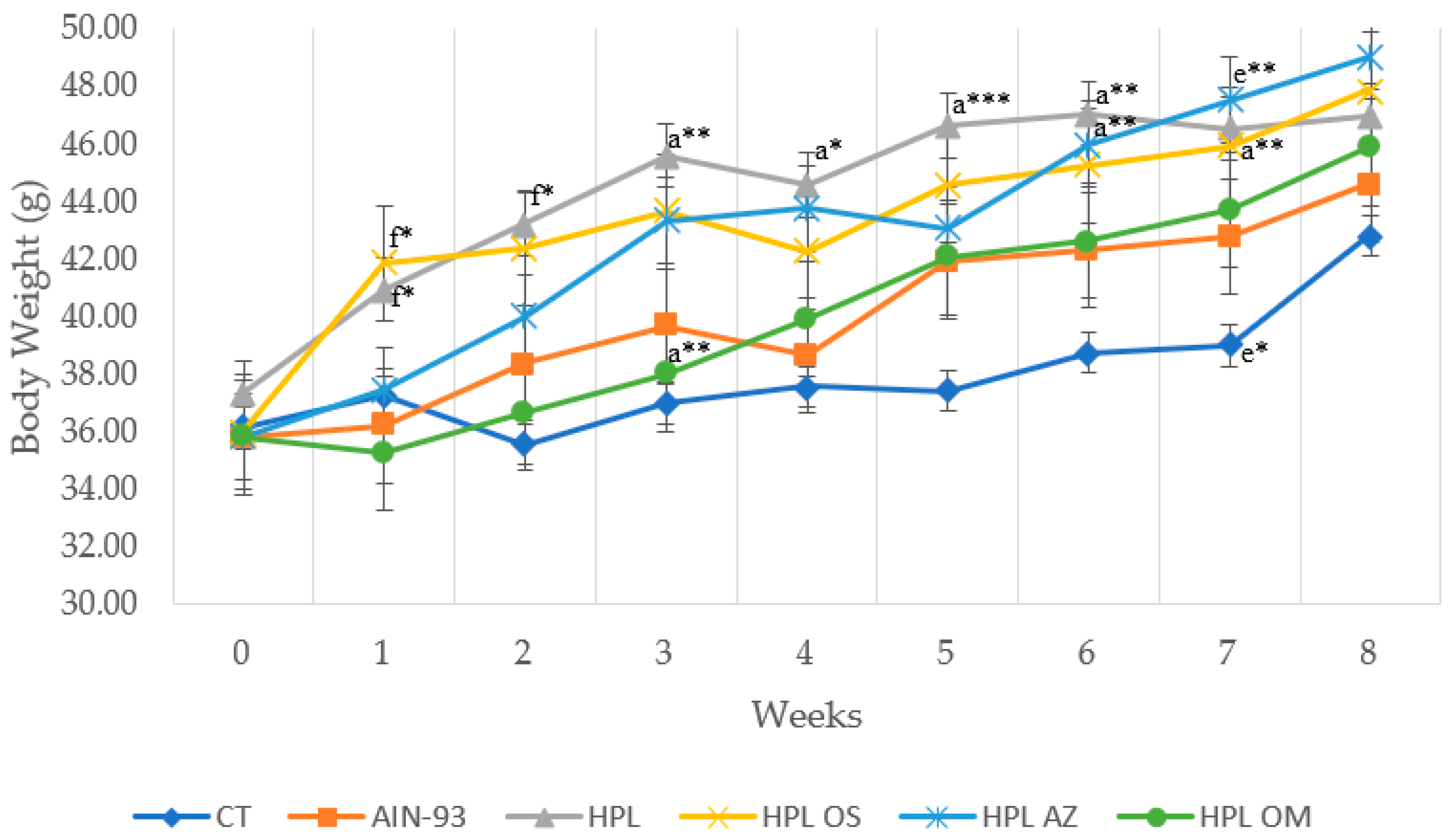 Molecules 27 06705 g001