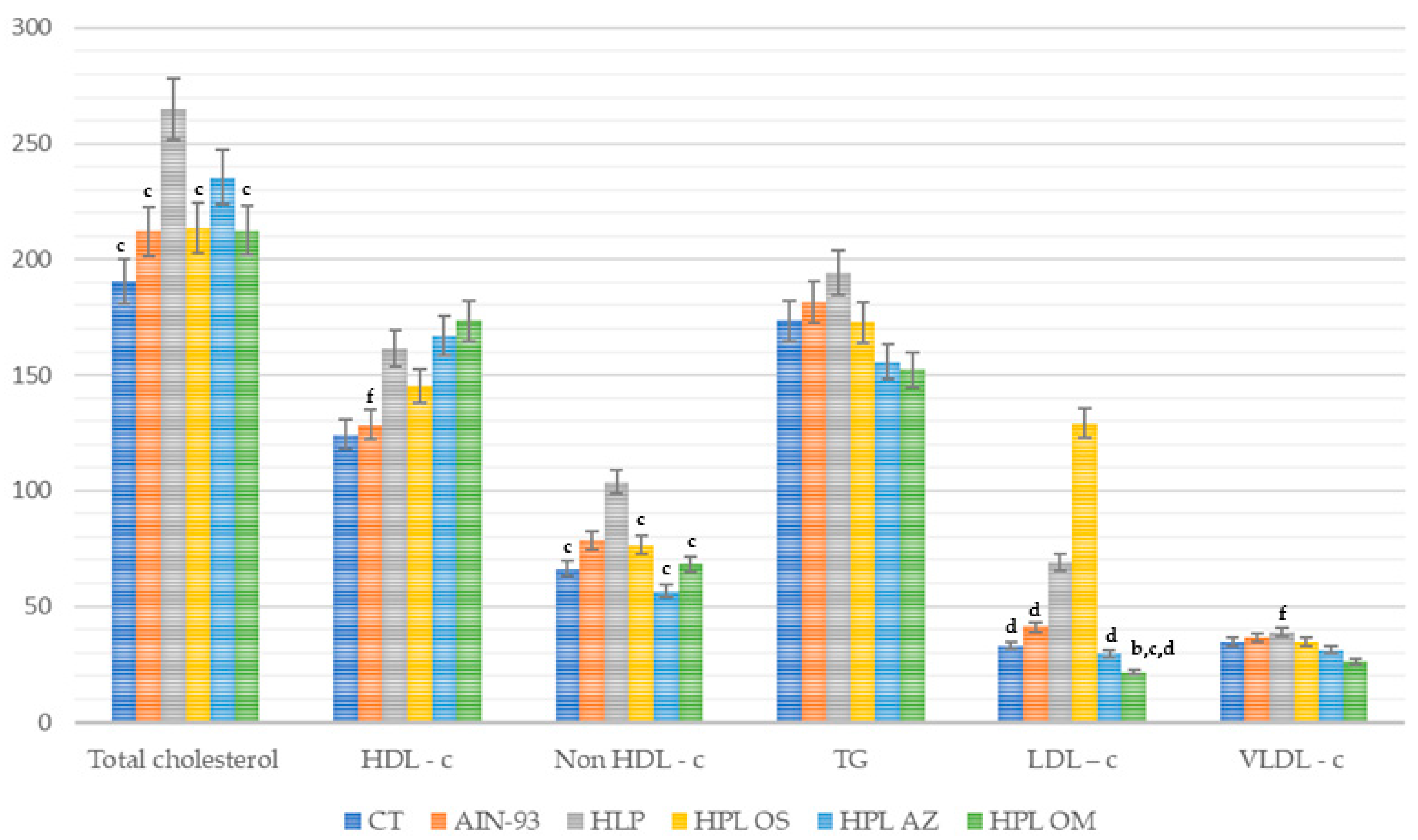 Molecules 27 06705 g004