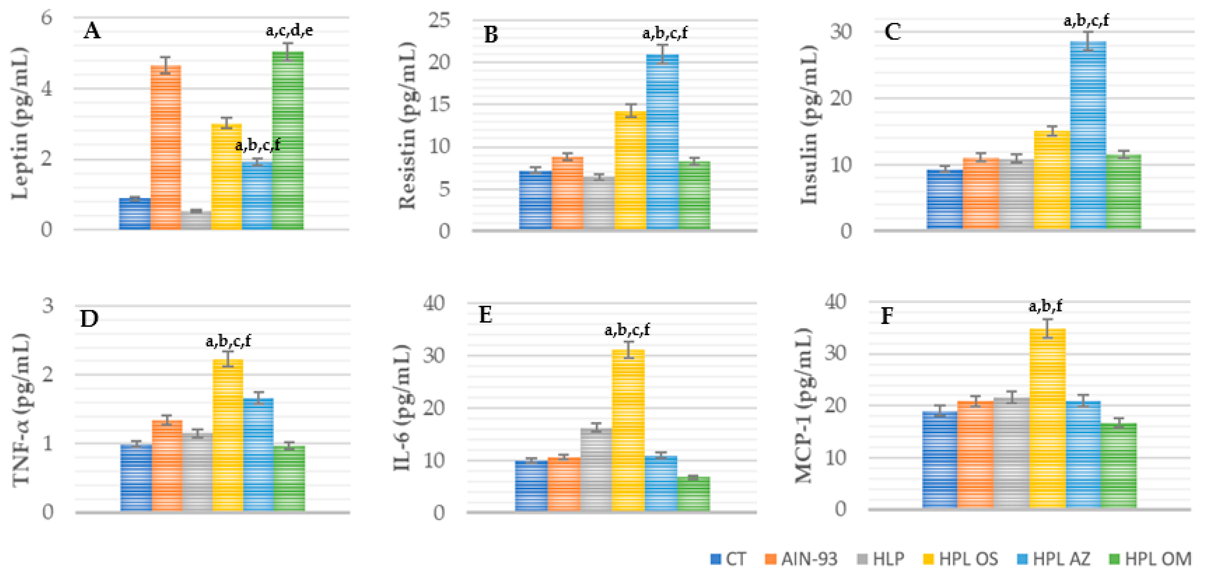 Molecules 27 06705 g006