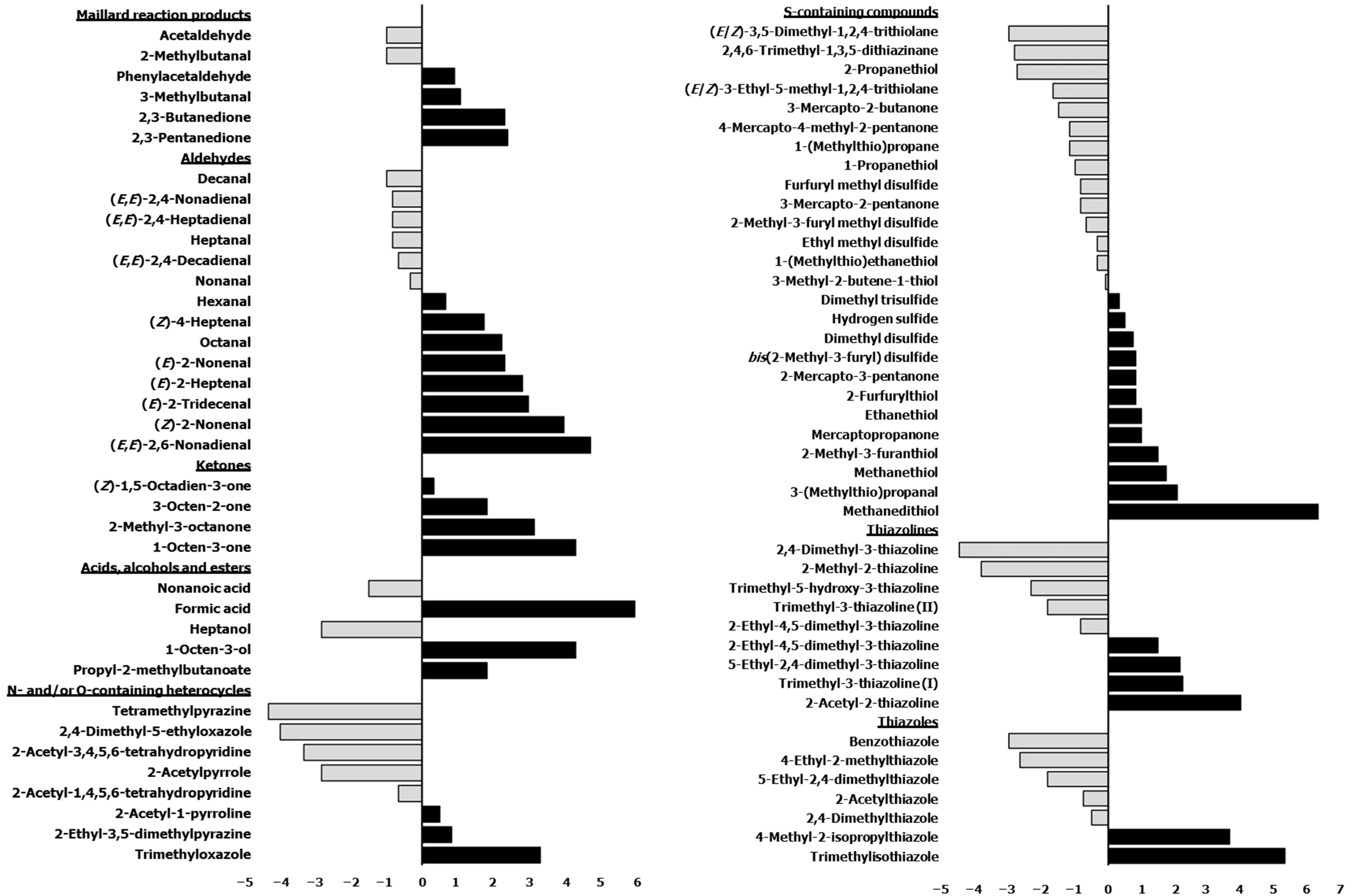 Molecules 27 06712 g001