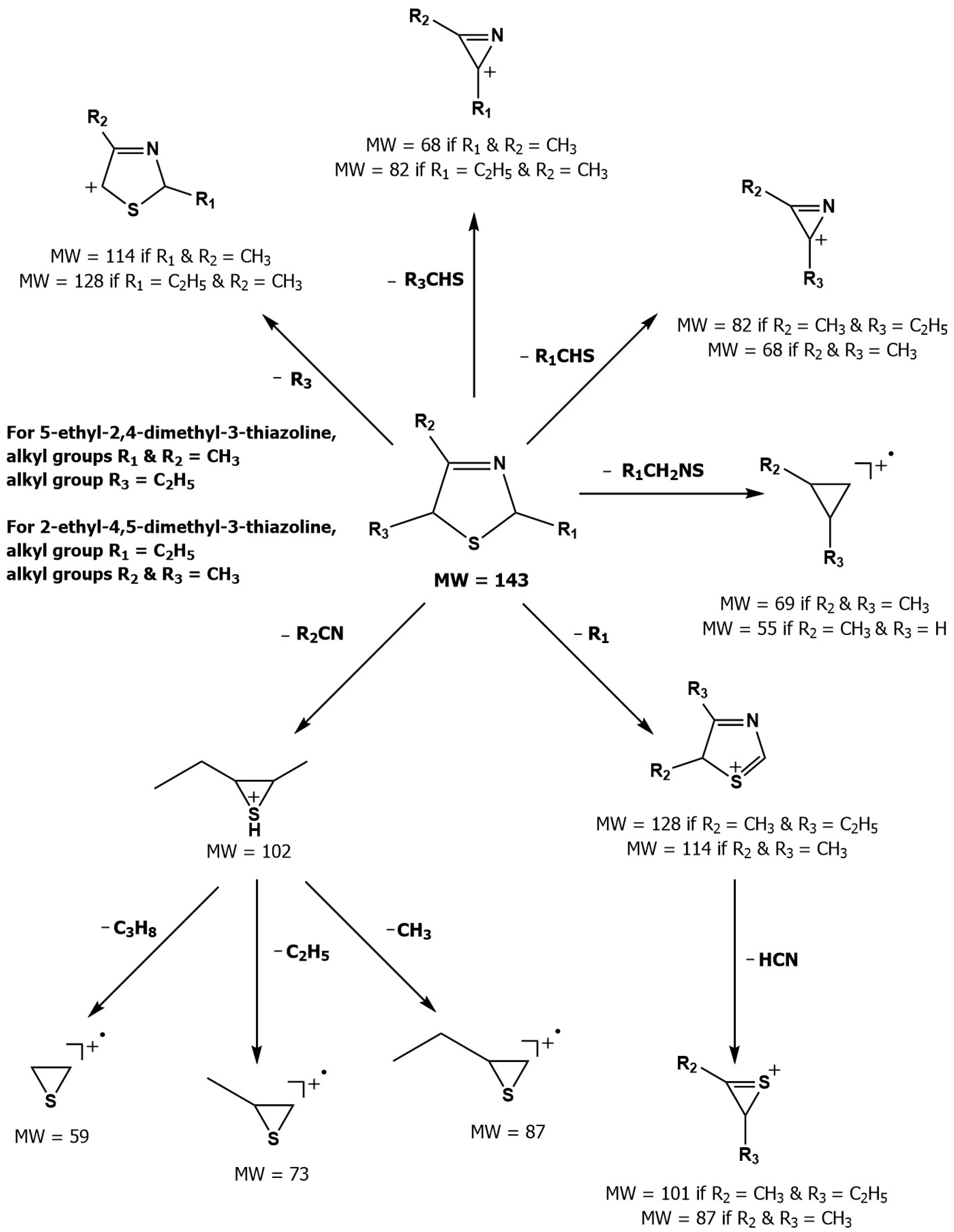 Molecules 27 06712 g003