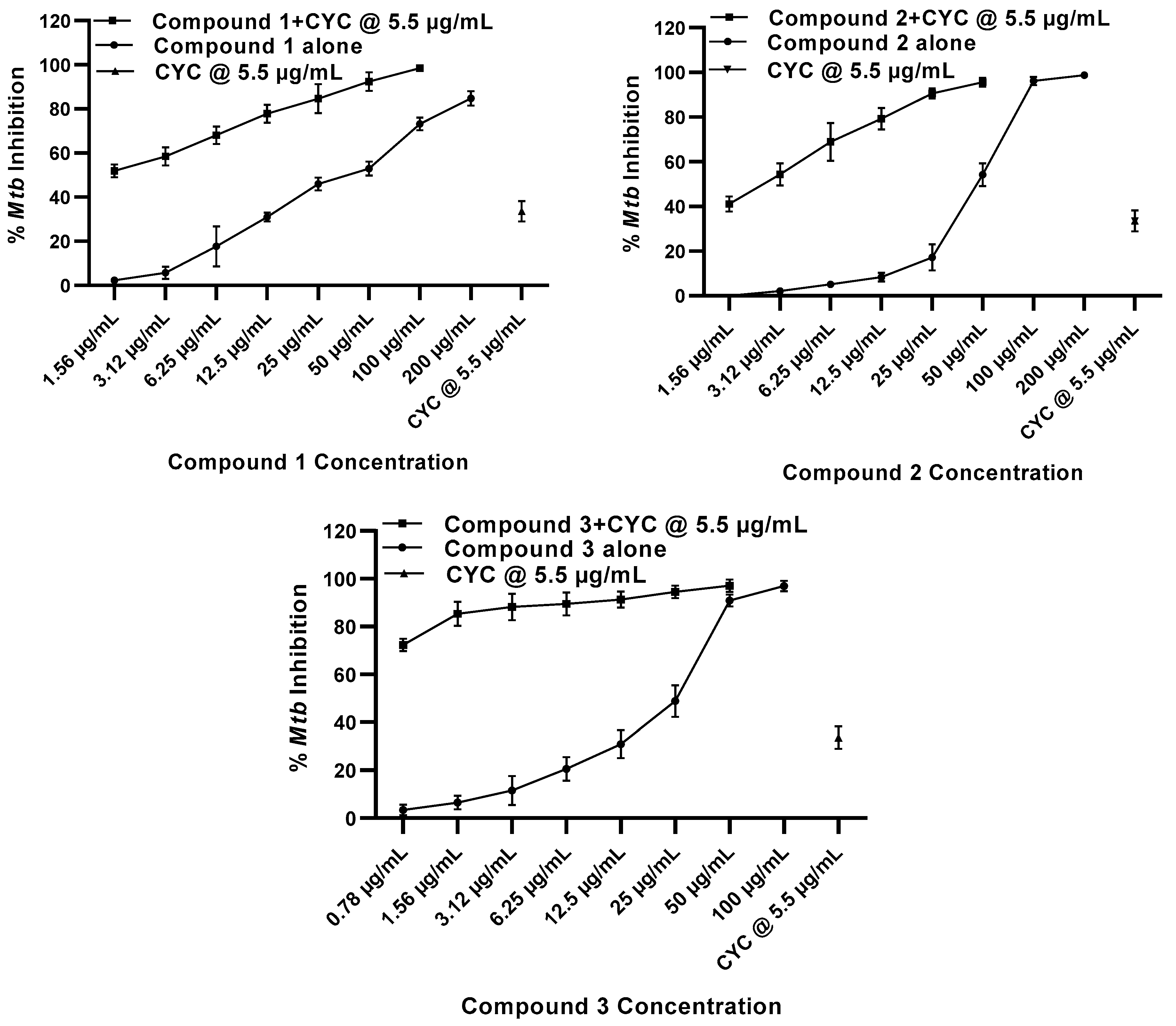 Molecules 27 06714 g003