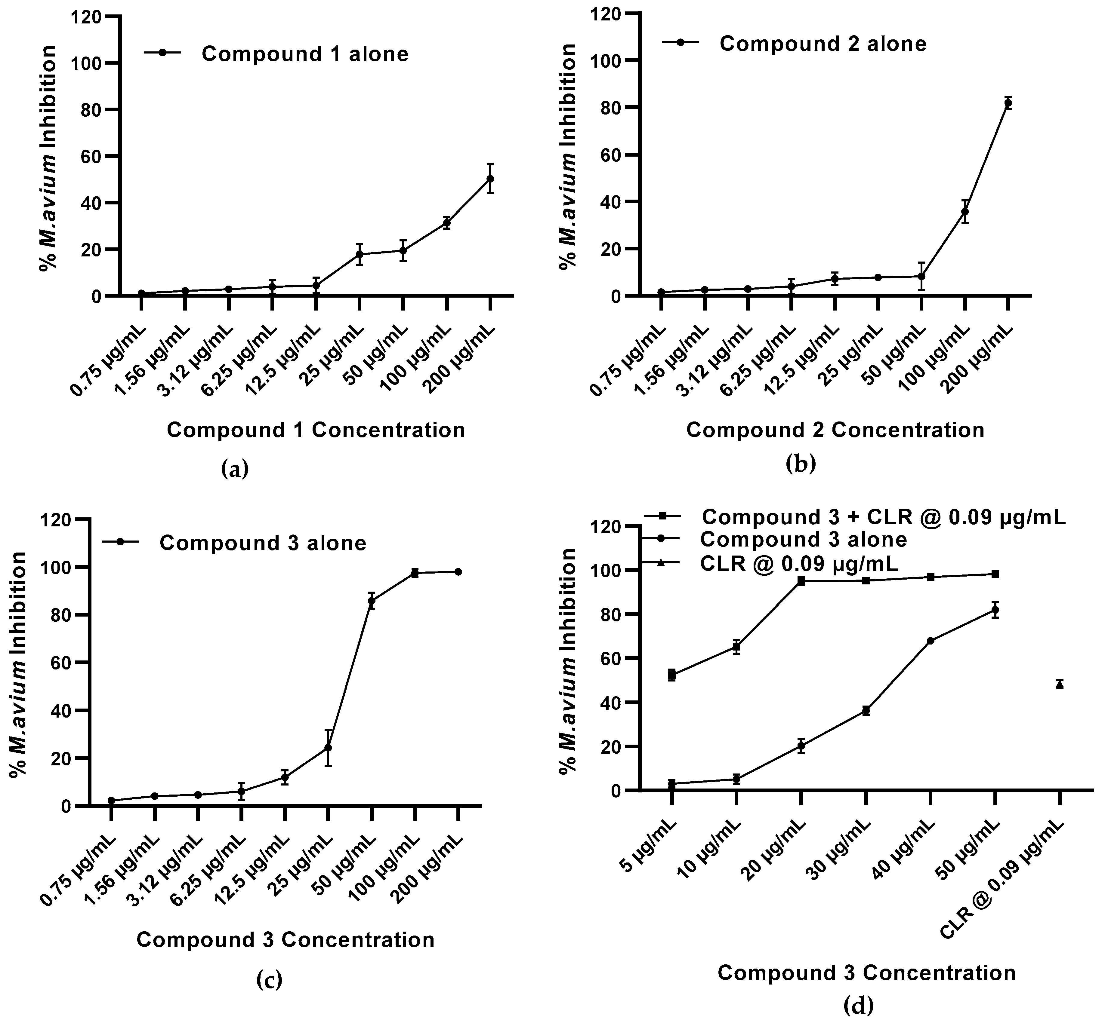 Molecules 27 06714 g005