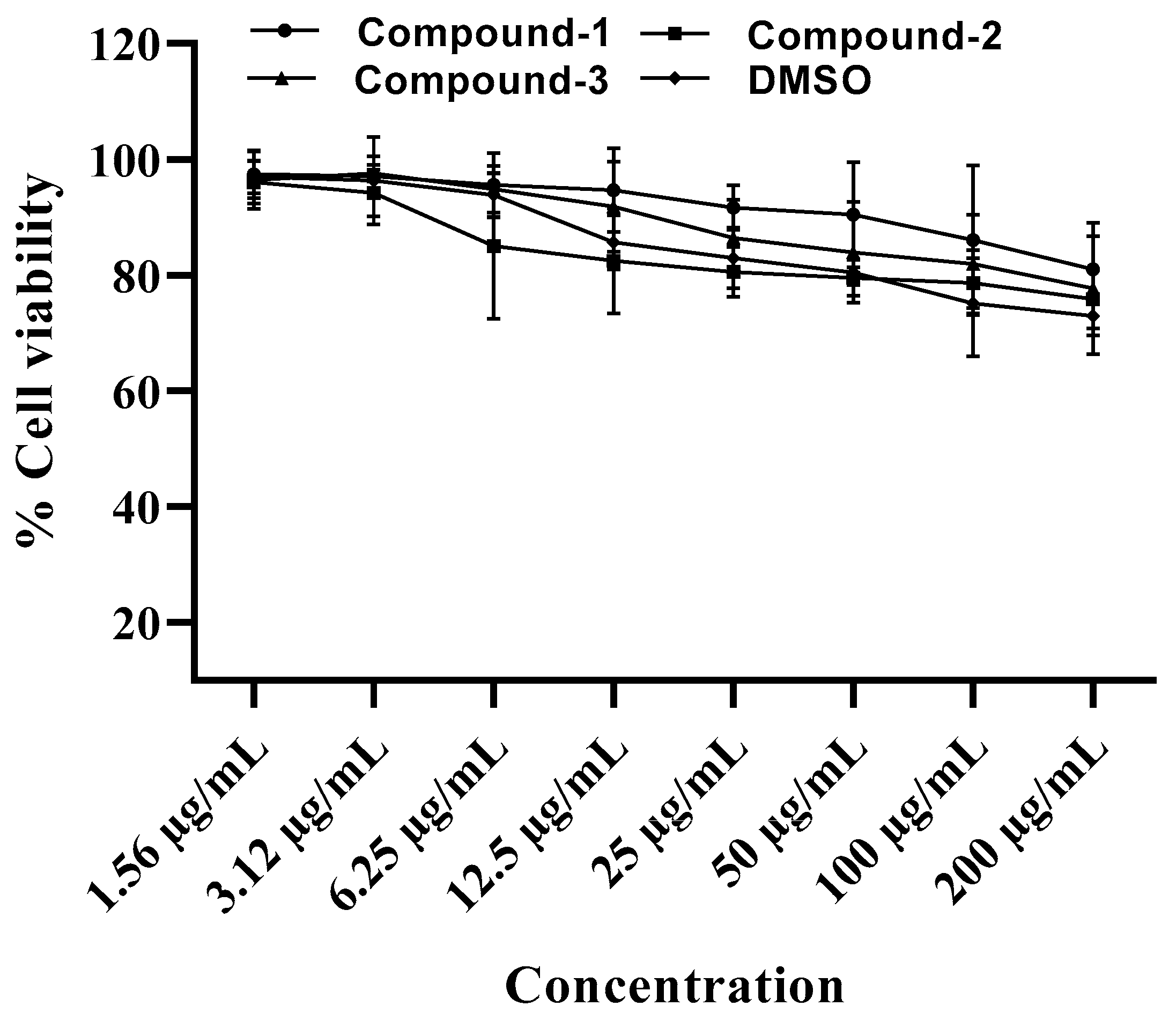 Molecules 27 06714 g006