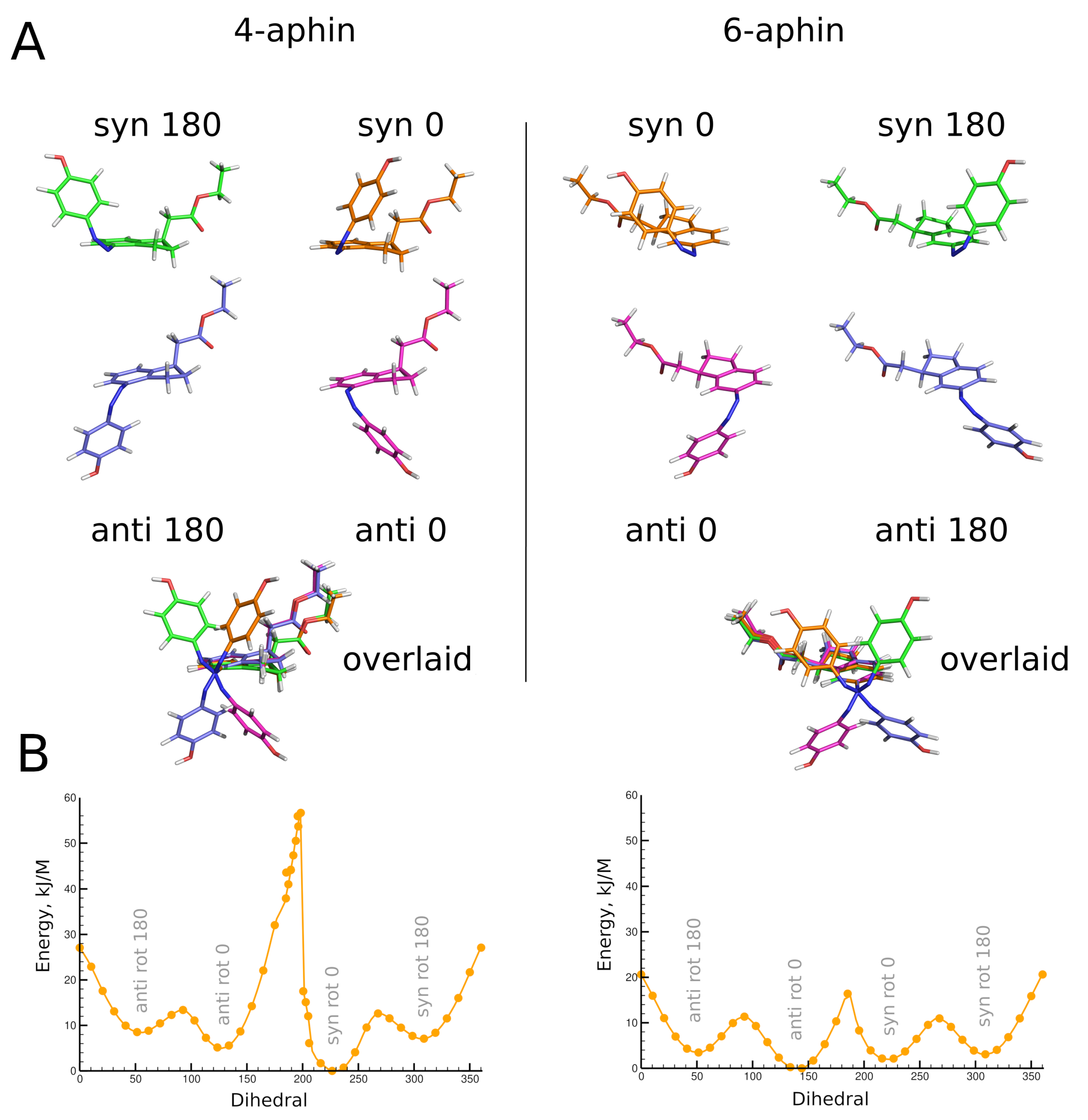 Molecules 27 06716 g005