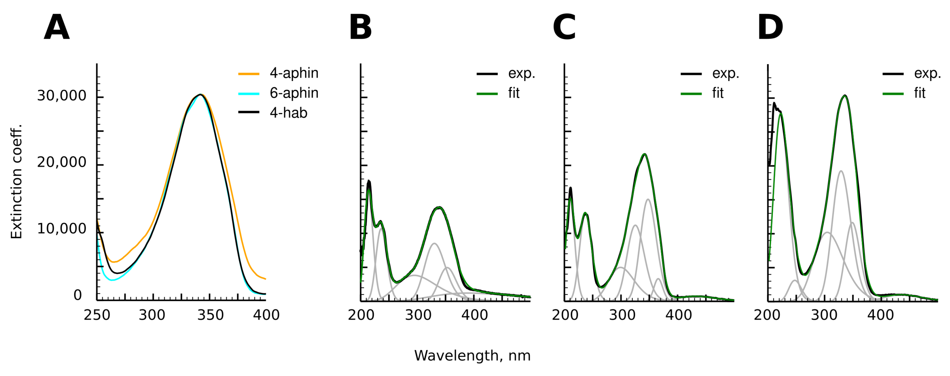 Molecules 27 06716 g006