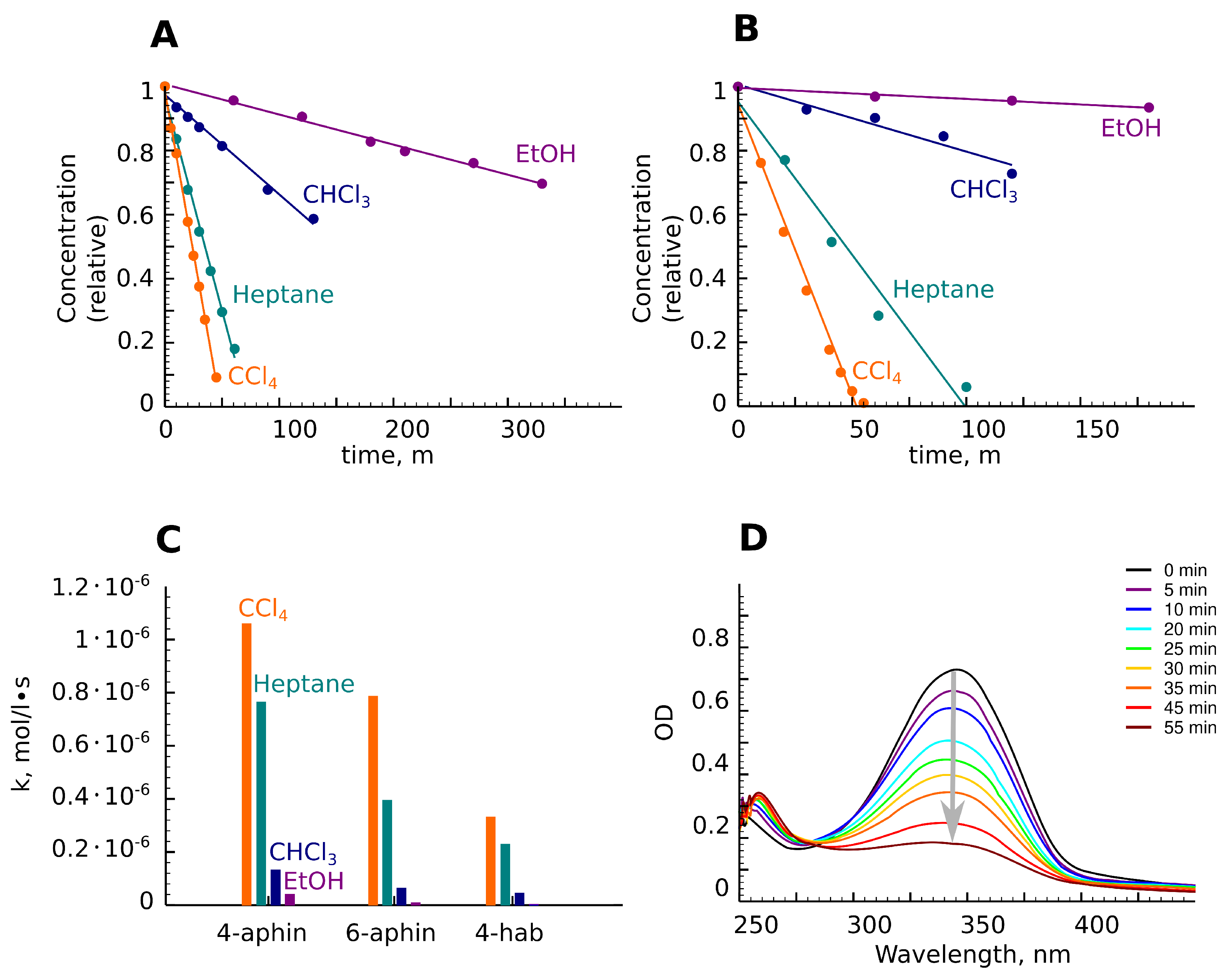 Molecules 27 06716 g008