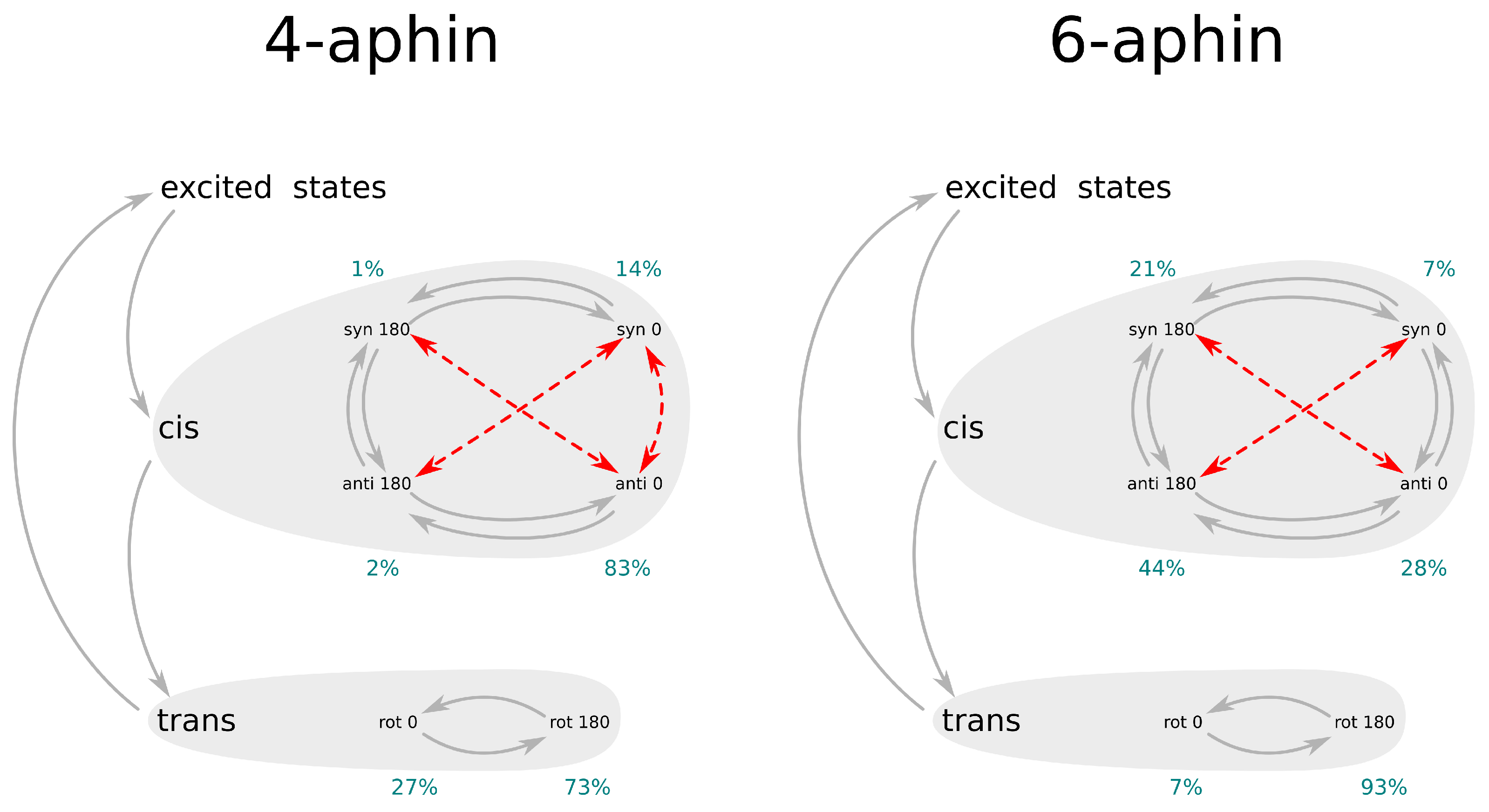 Molecules 27 06716 g009