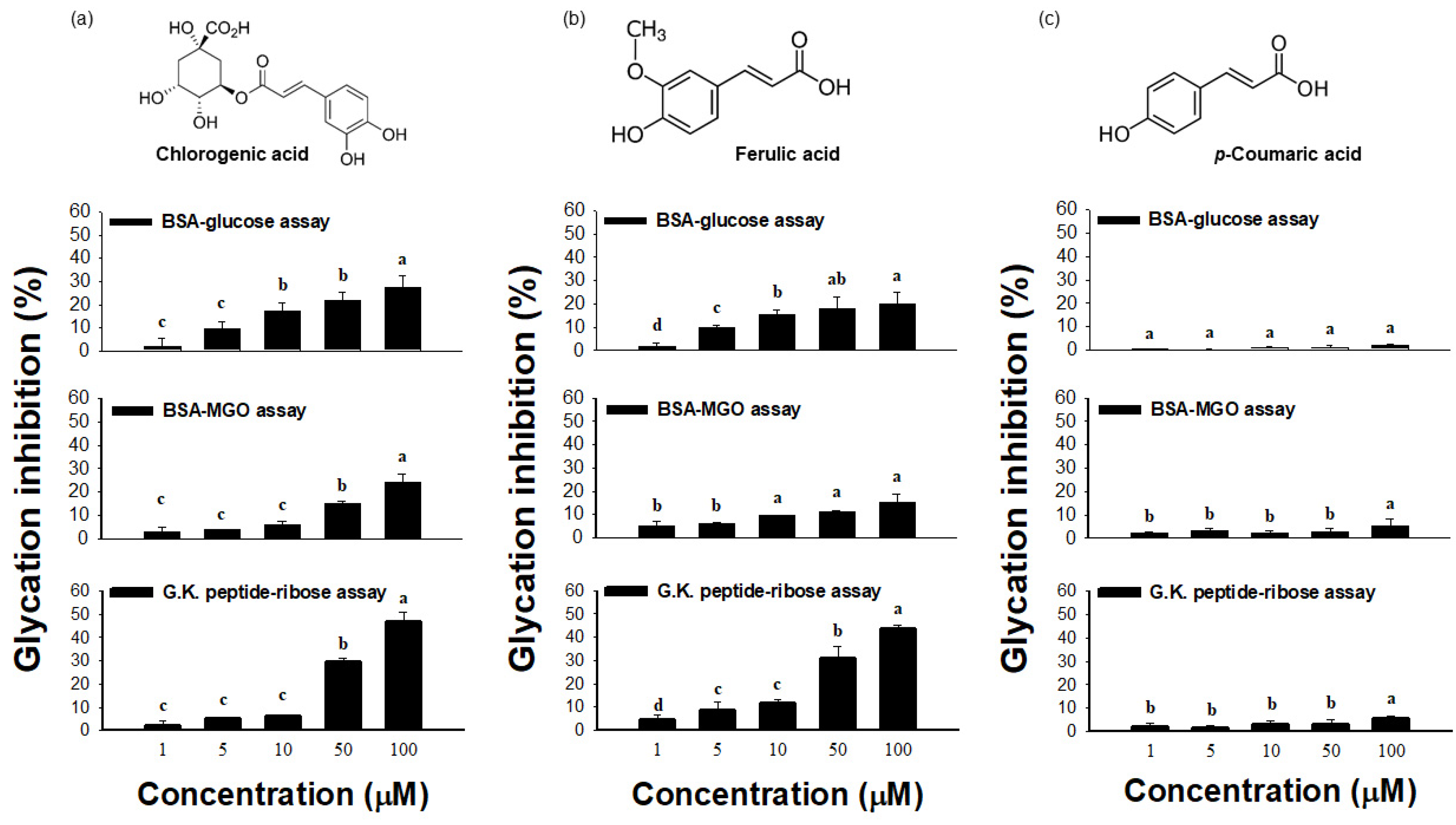 Molecules 27 06729 g007 Molecules 27 06729 g007