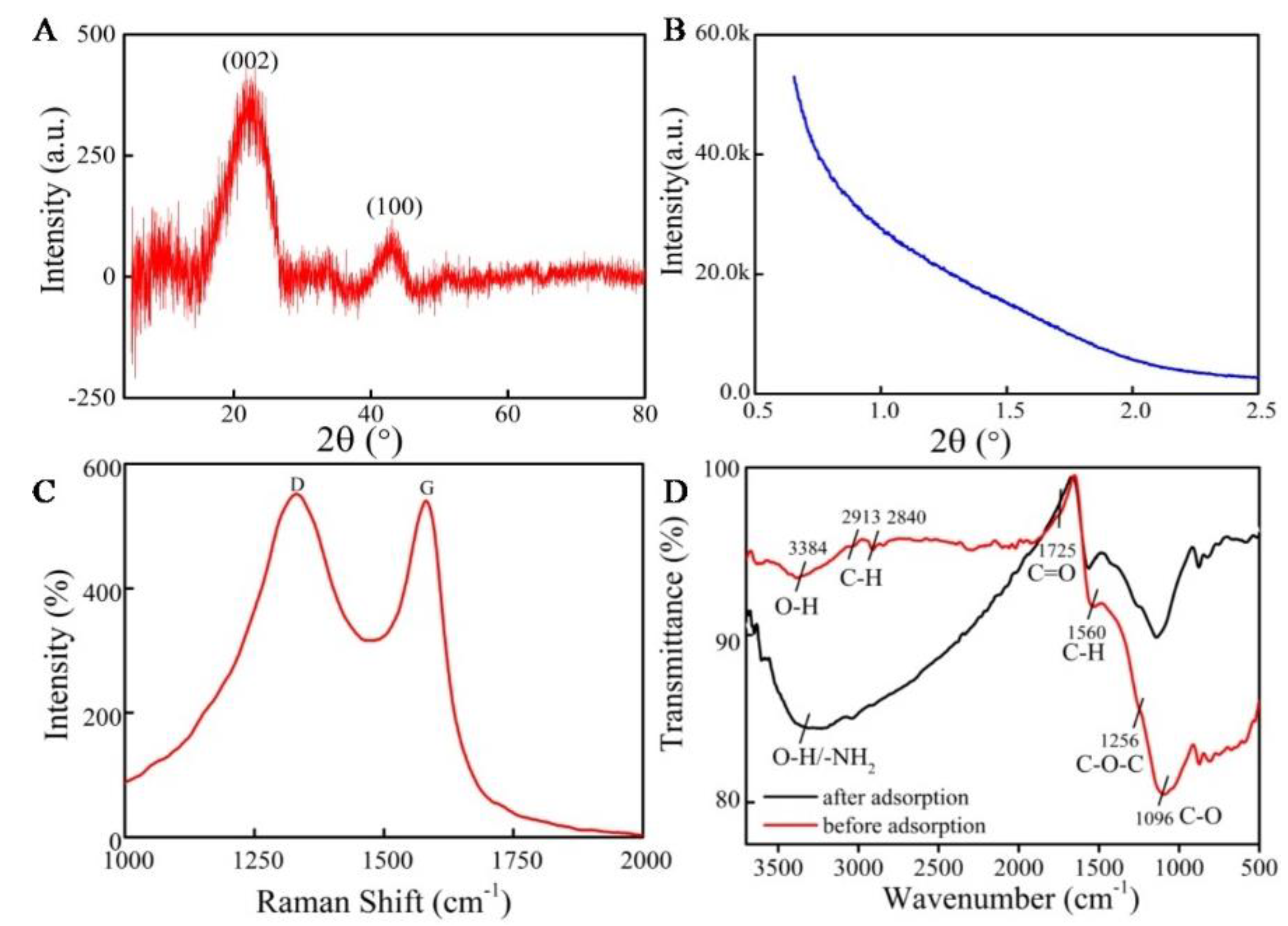 Molecules 27 06735 g002