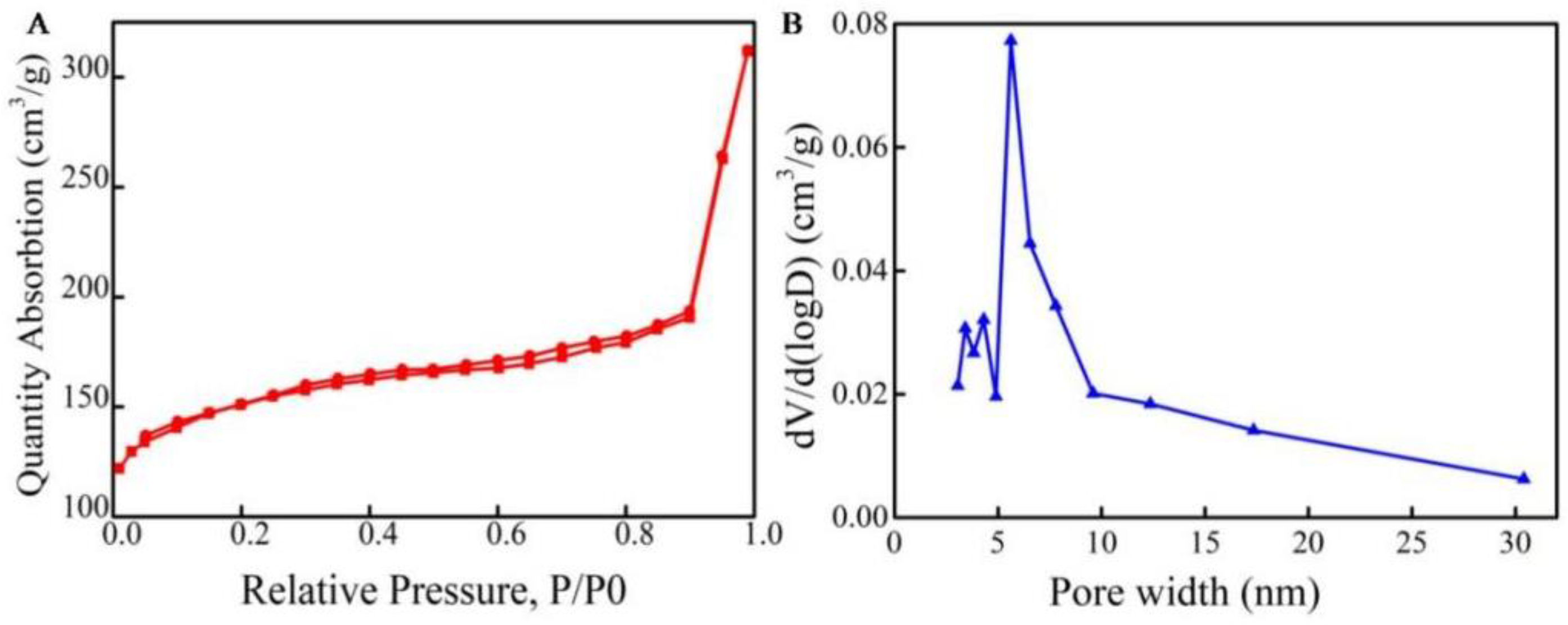 Molecules 27 06735 g003