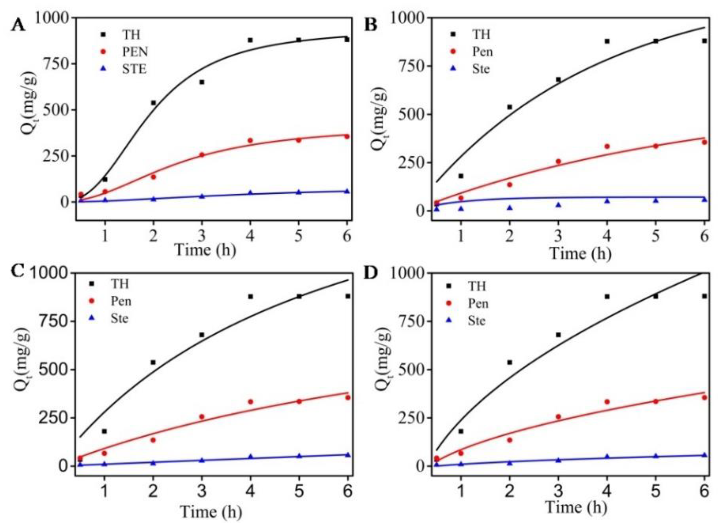 Molecules 27 06735 g005