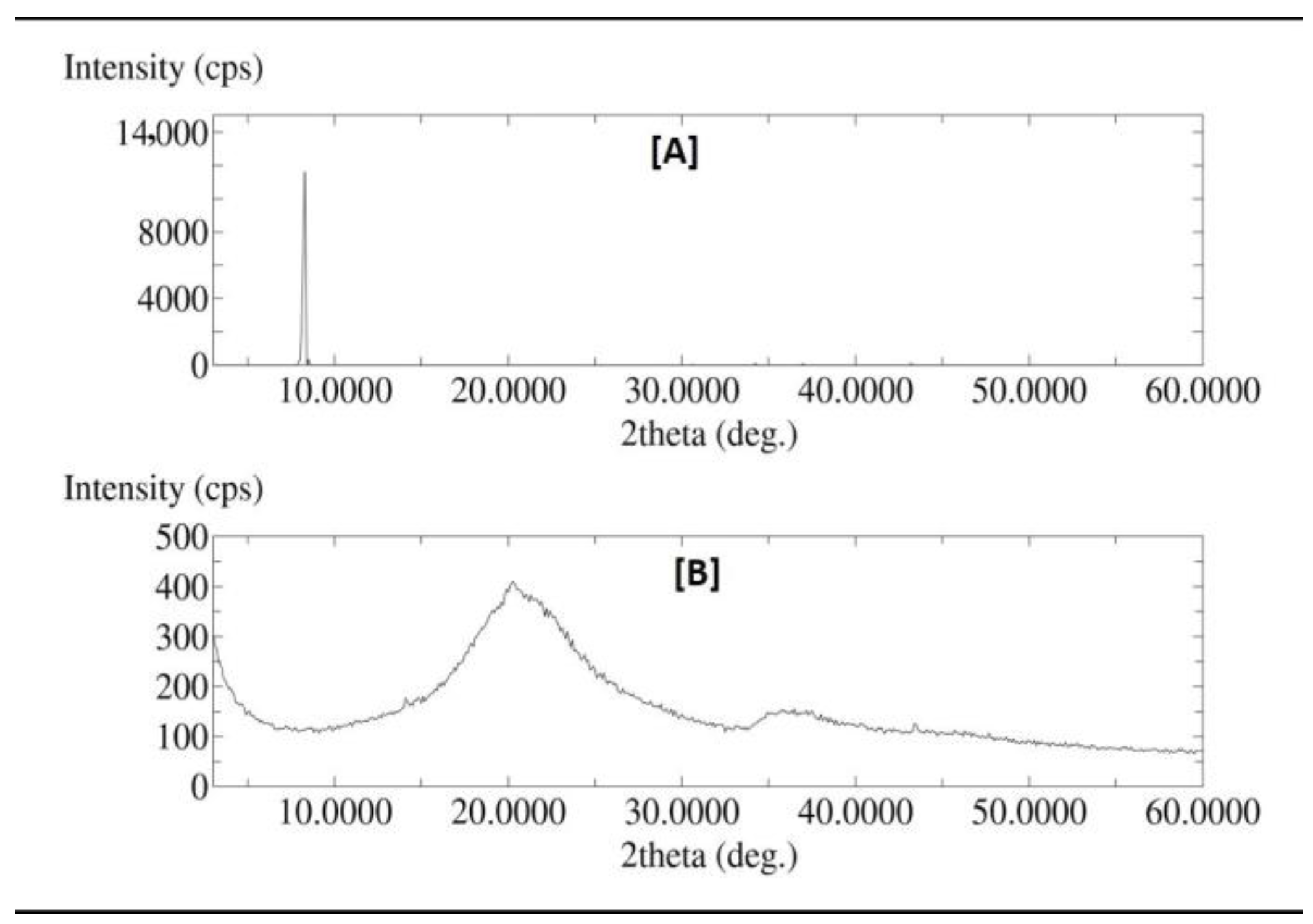 Molecules 27 06744 g003
