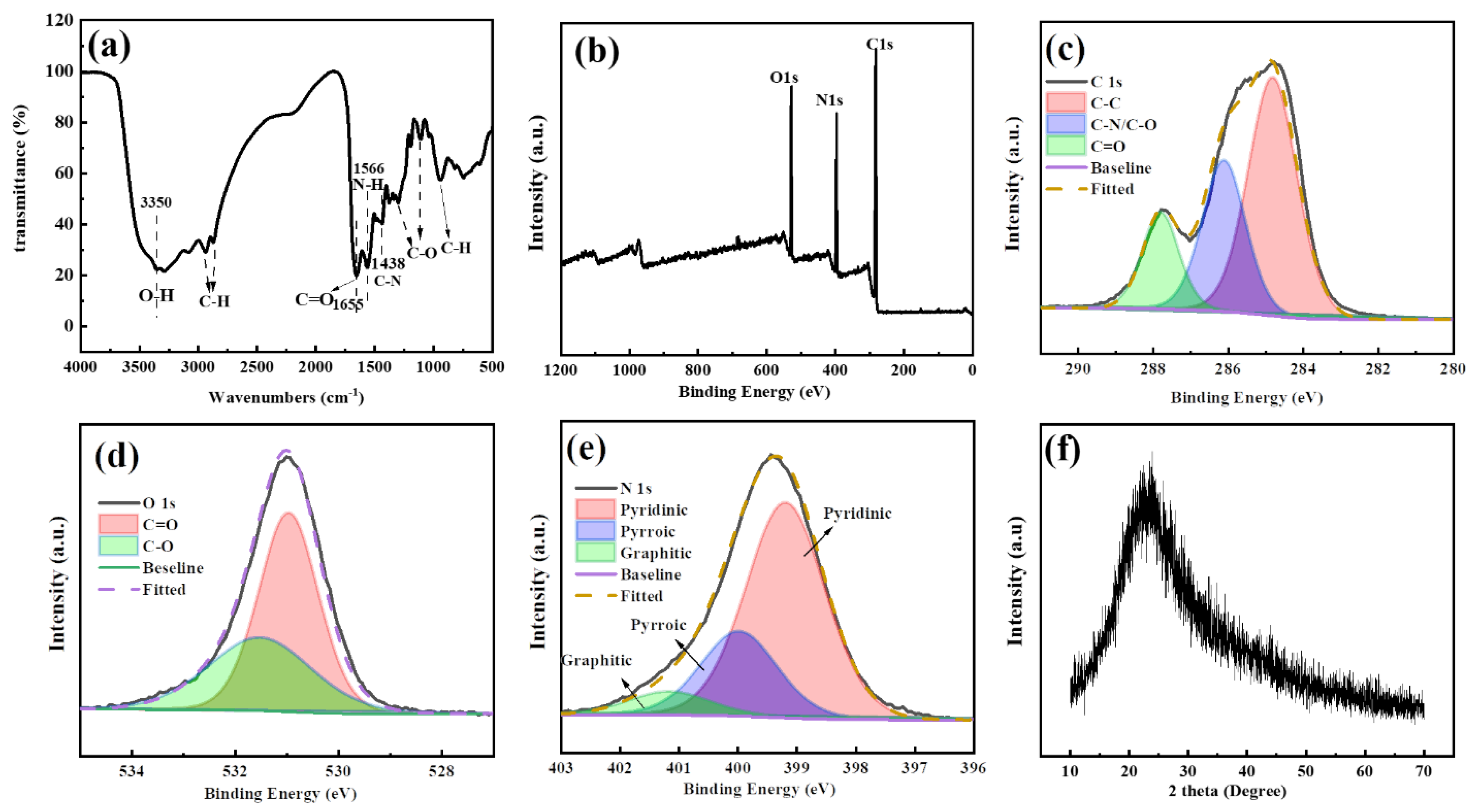 Molecules 27 06749 g002