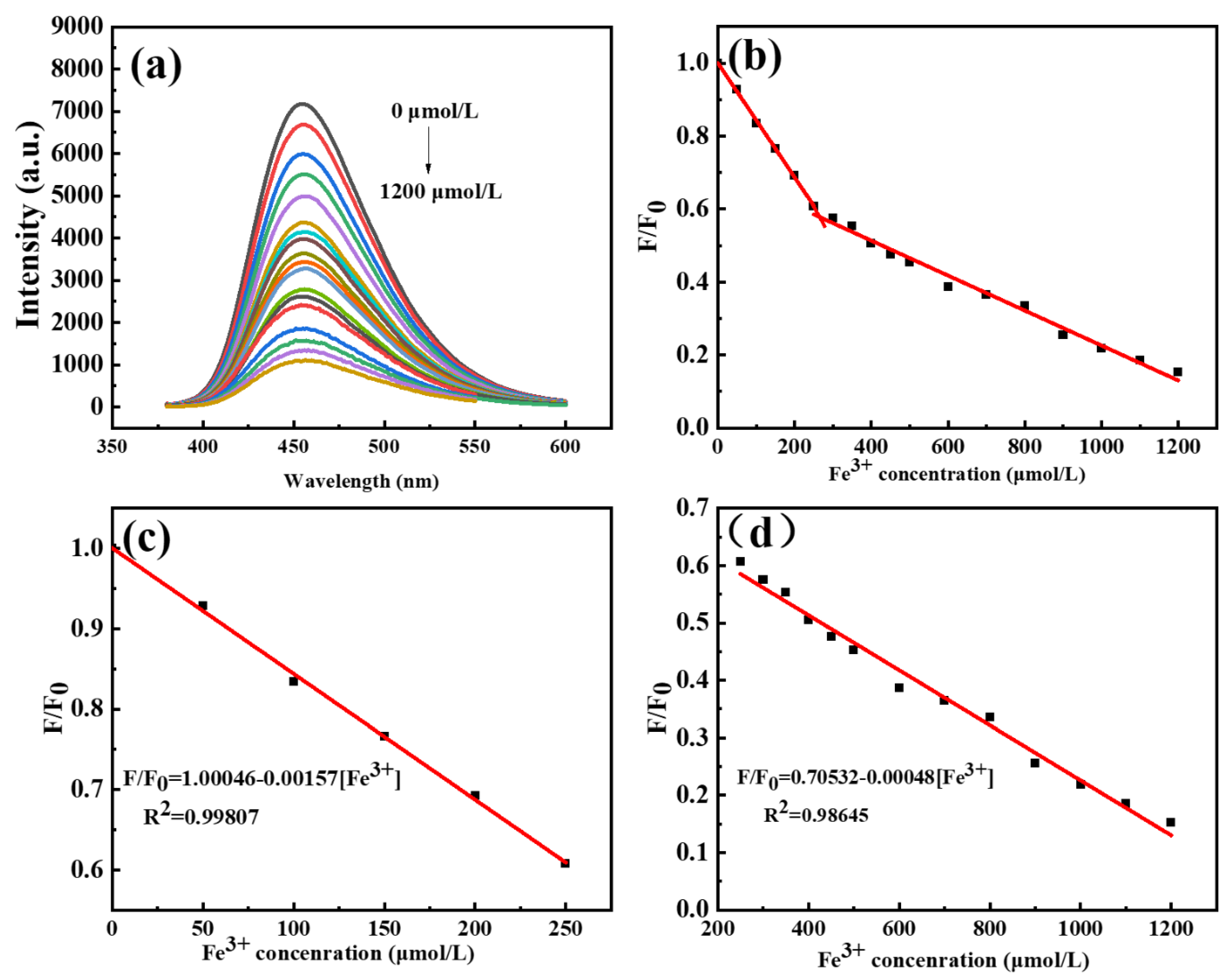 Molecules 27 06749 g003