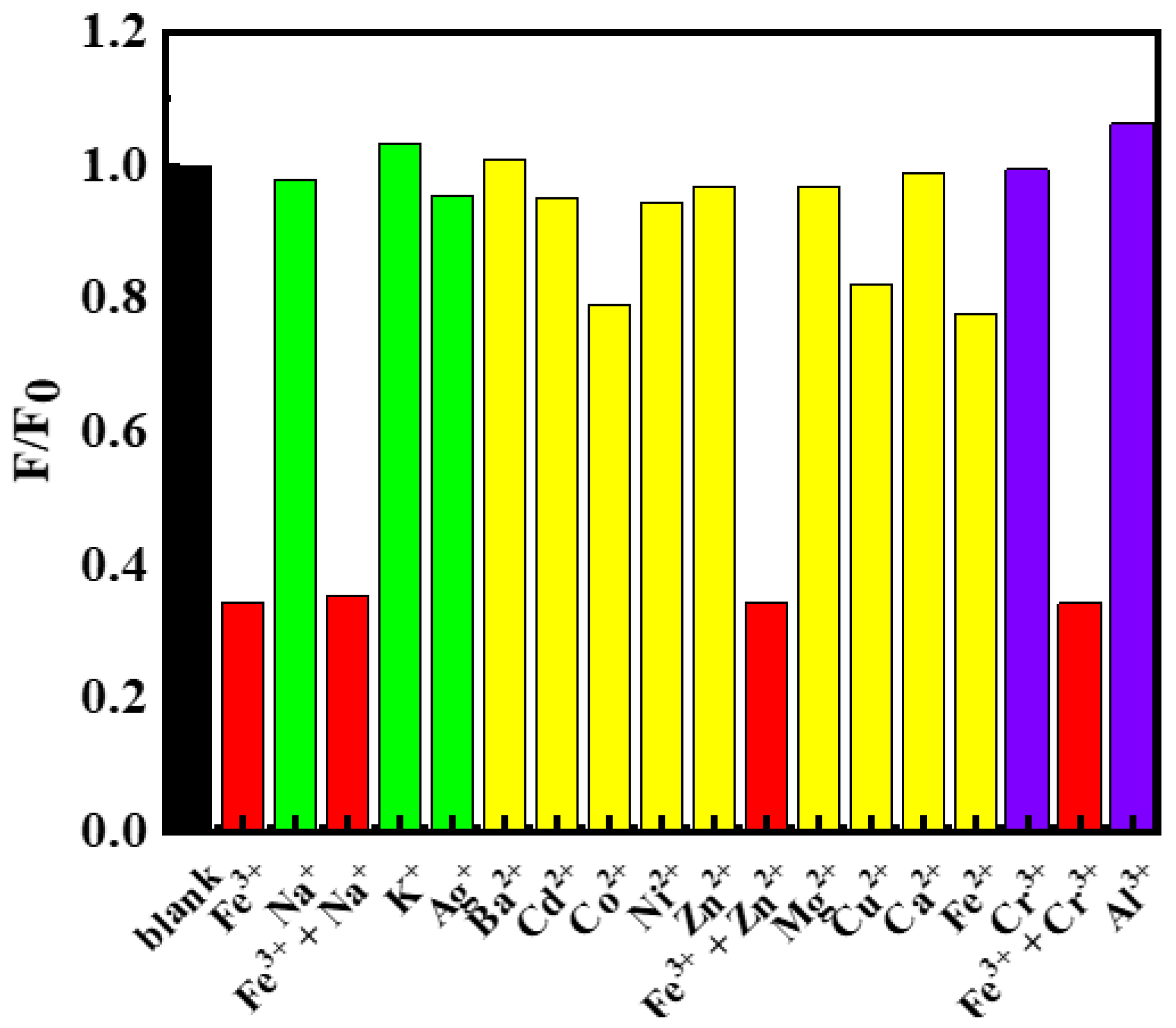 Molecules 27 06749 g004