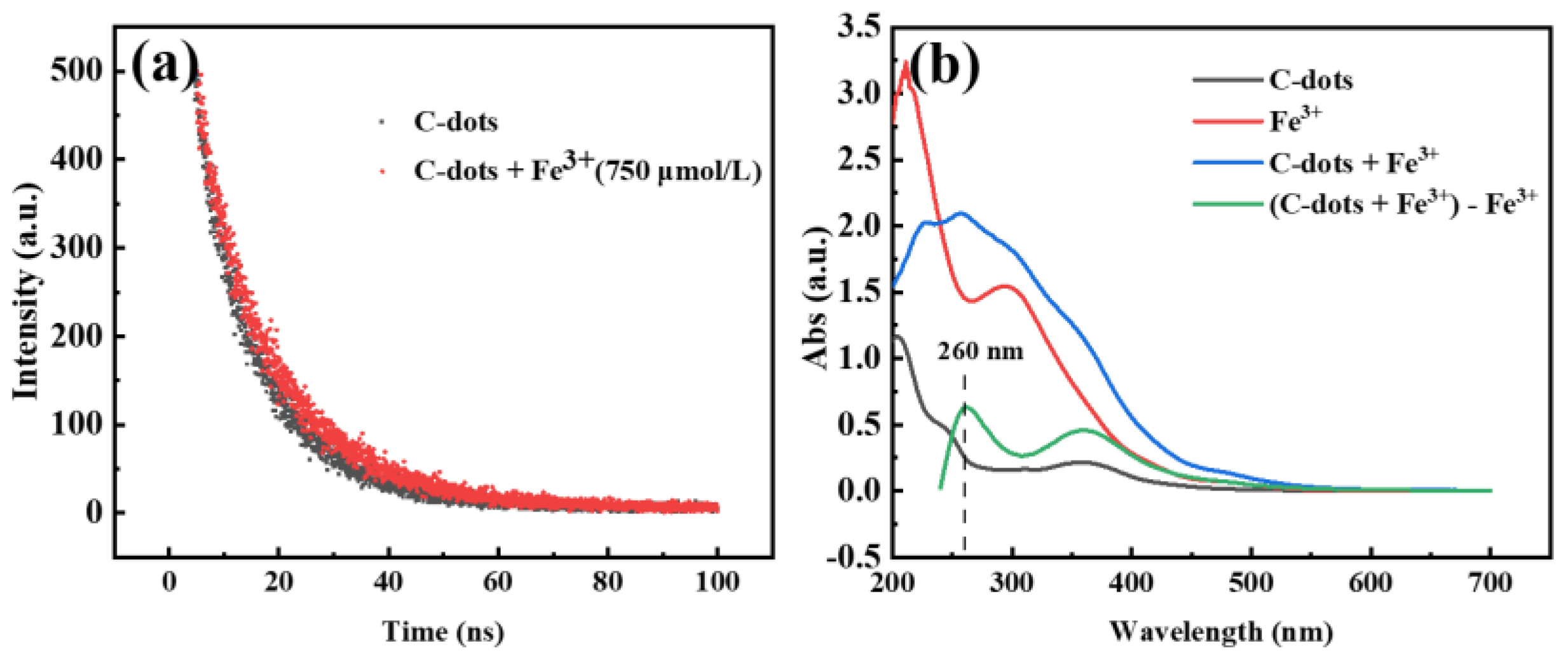 Molecules 27 06749 g005
